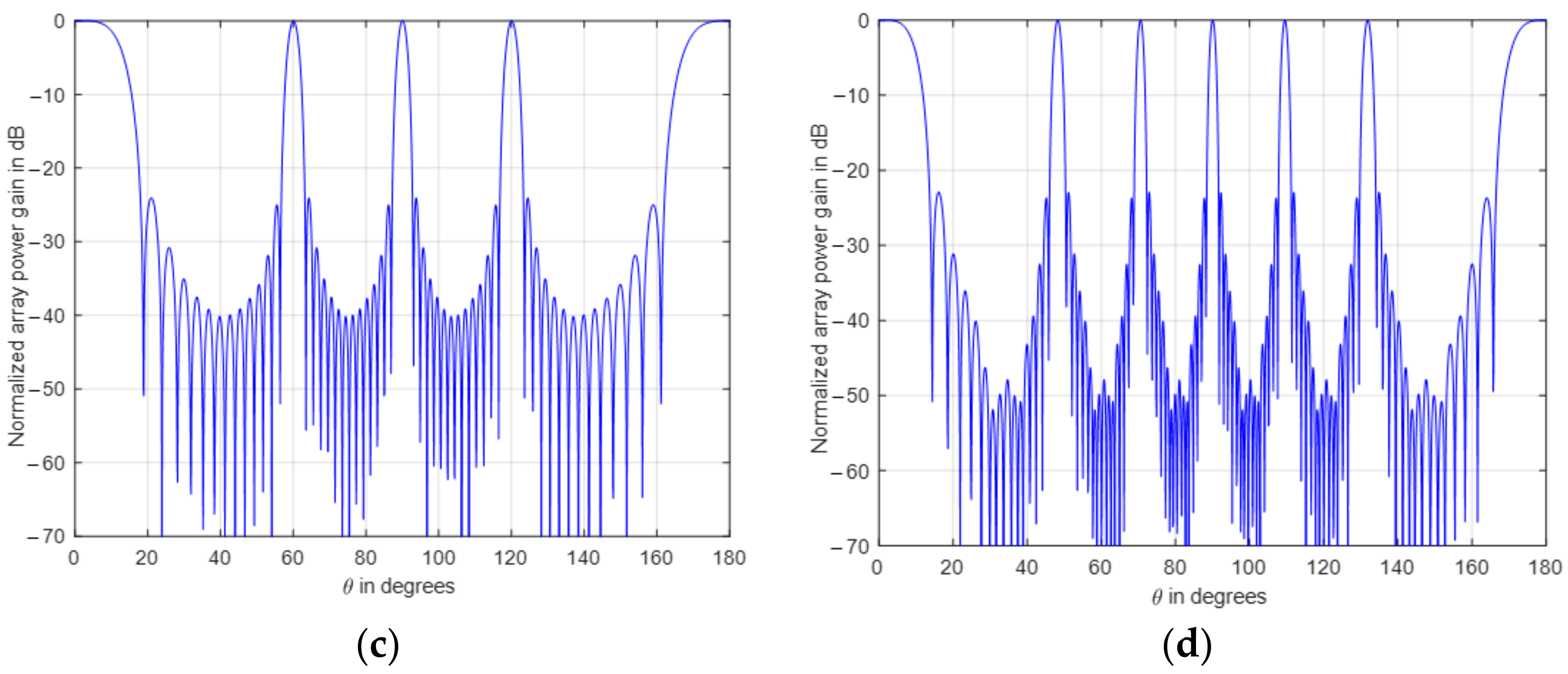Electronics 10 01071 g006b Electronics 10 01071 g006b