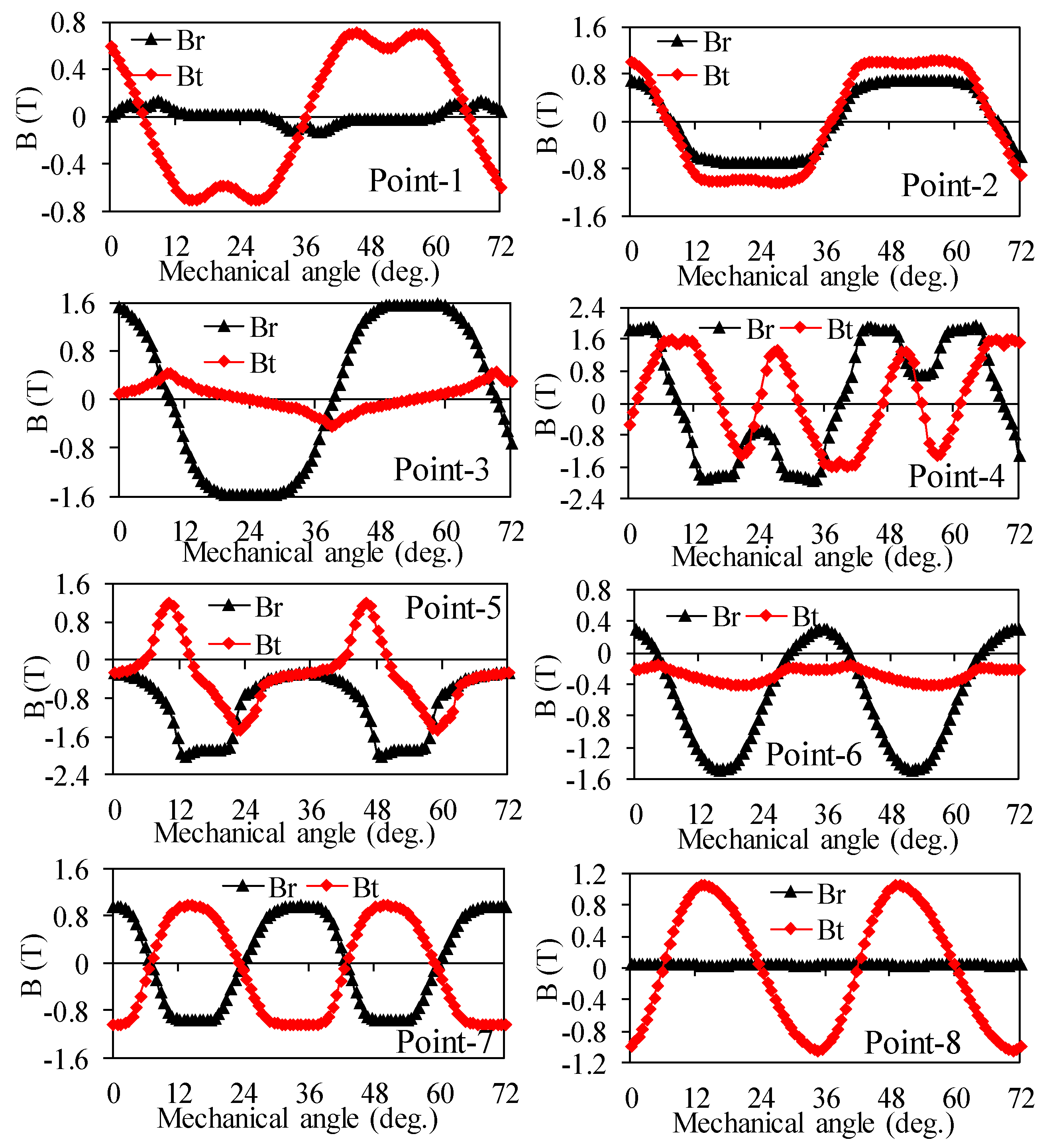 Electronics 10 01076 g002
