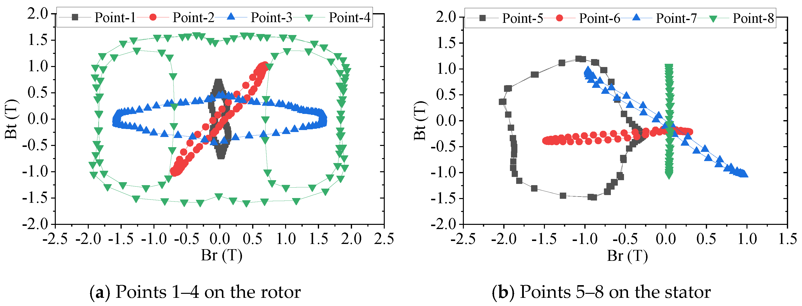 Electronics 10 01076 g003