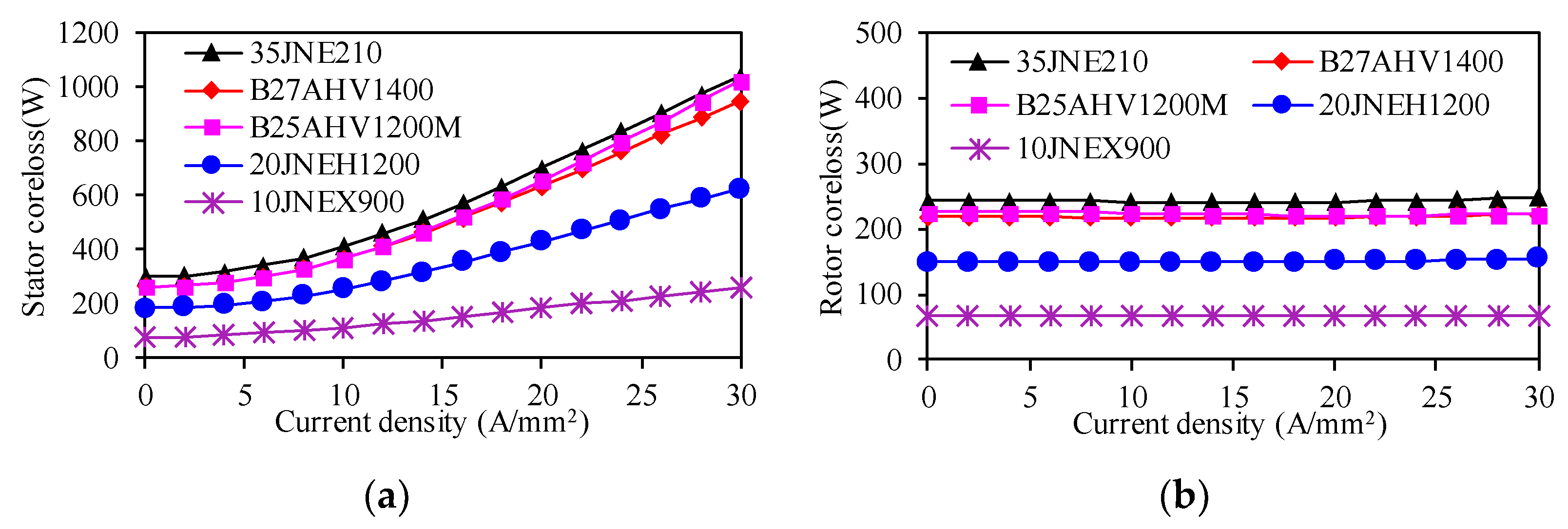 Electronics 10 01076 g005