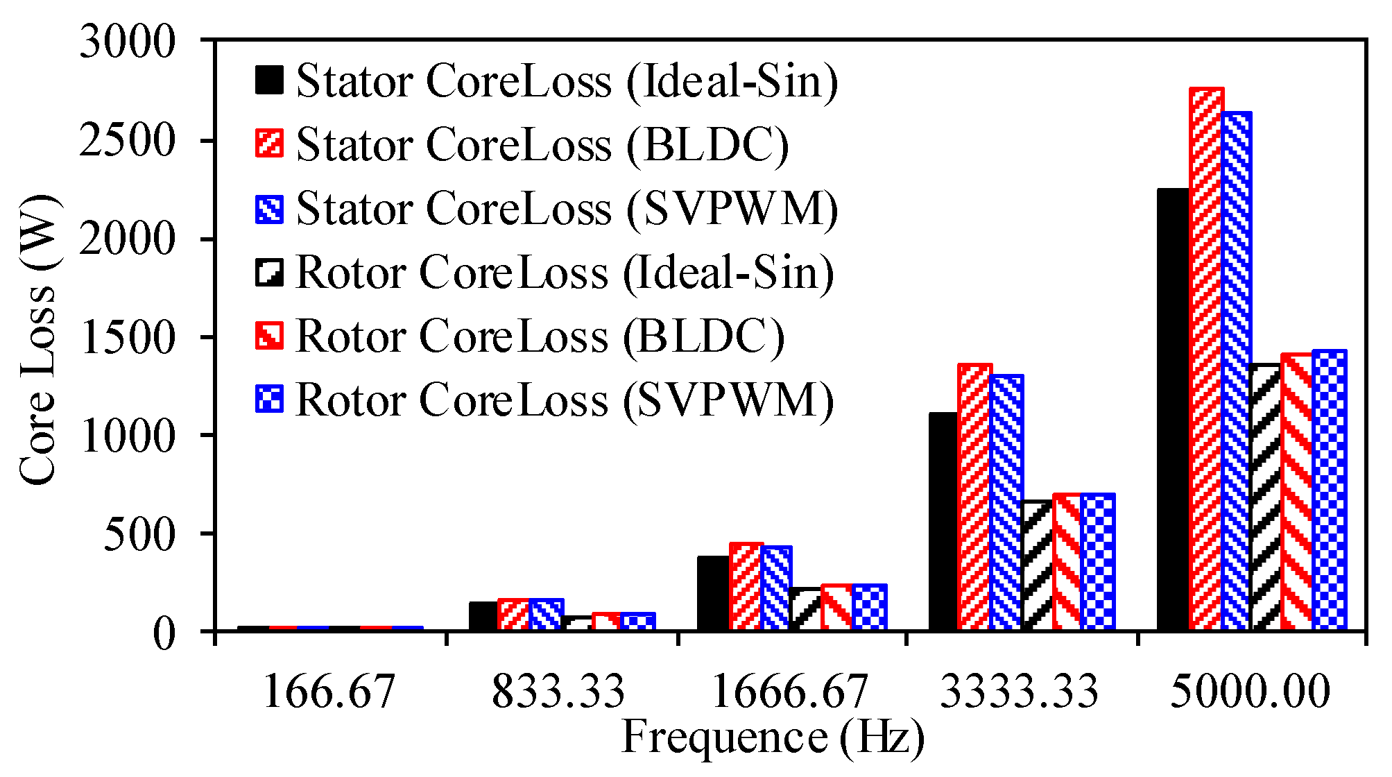 Electronics 10 01076 g007