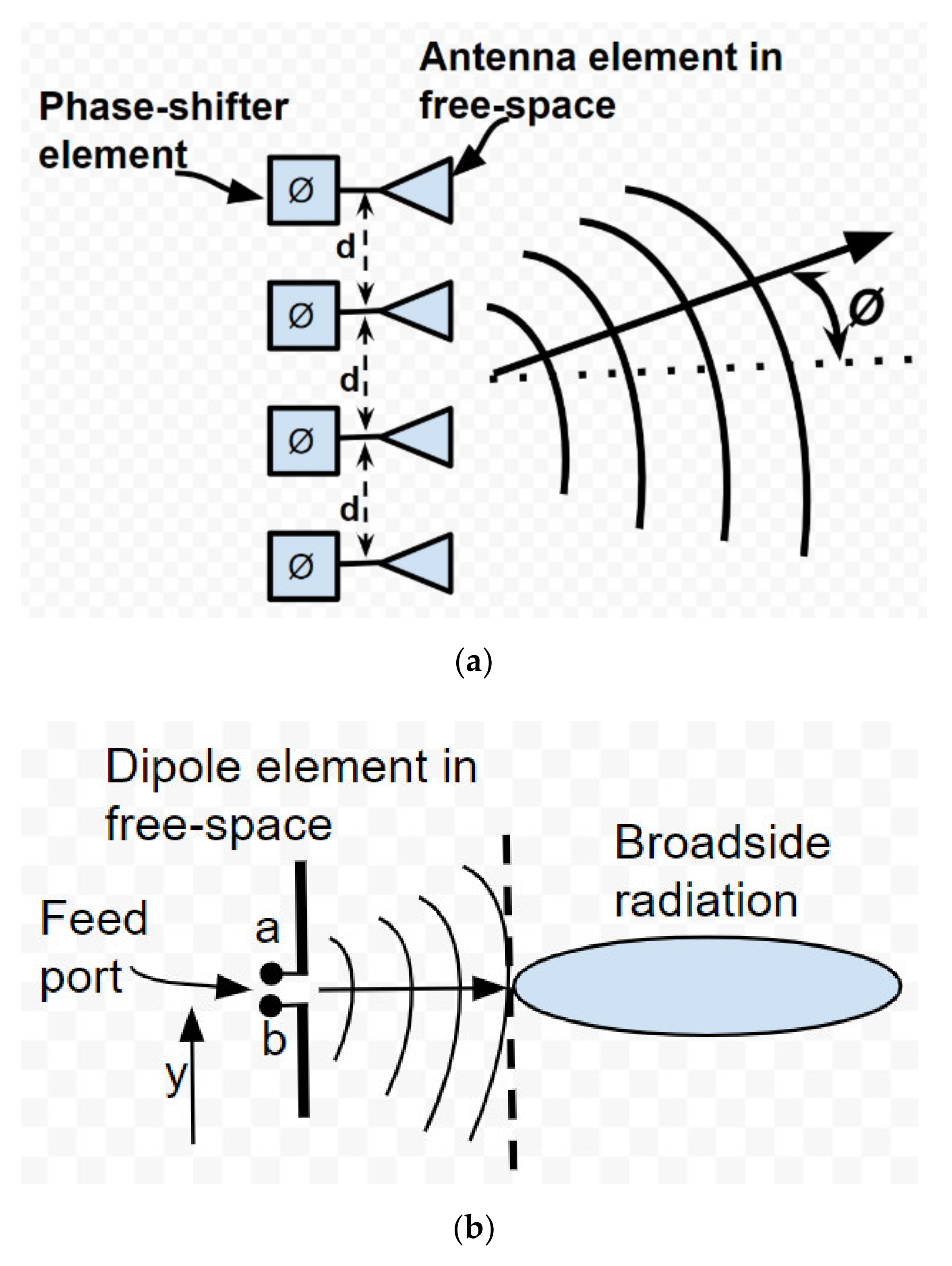 Electronics 10 01081 g001