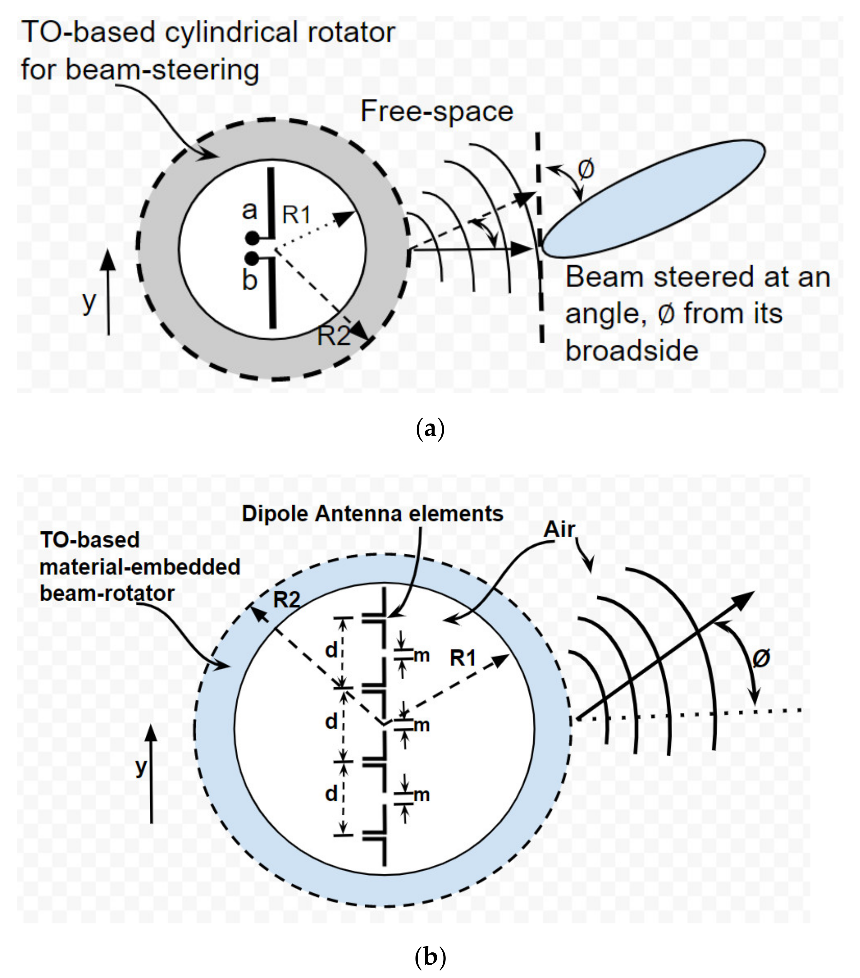 Electronics 10 01081 g002