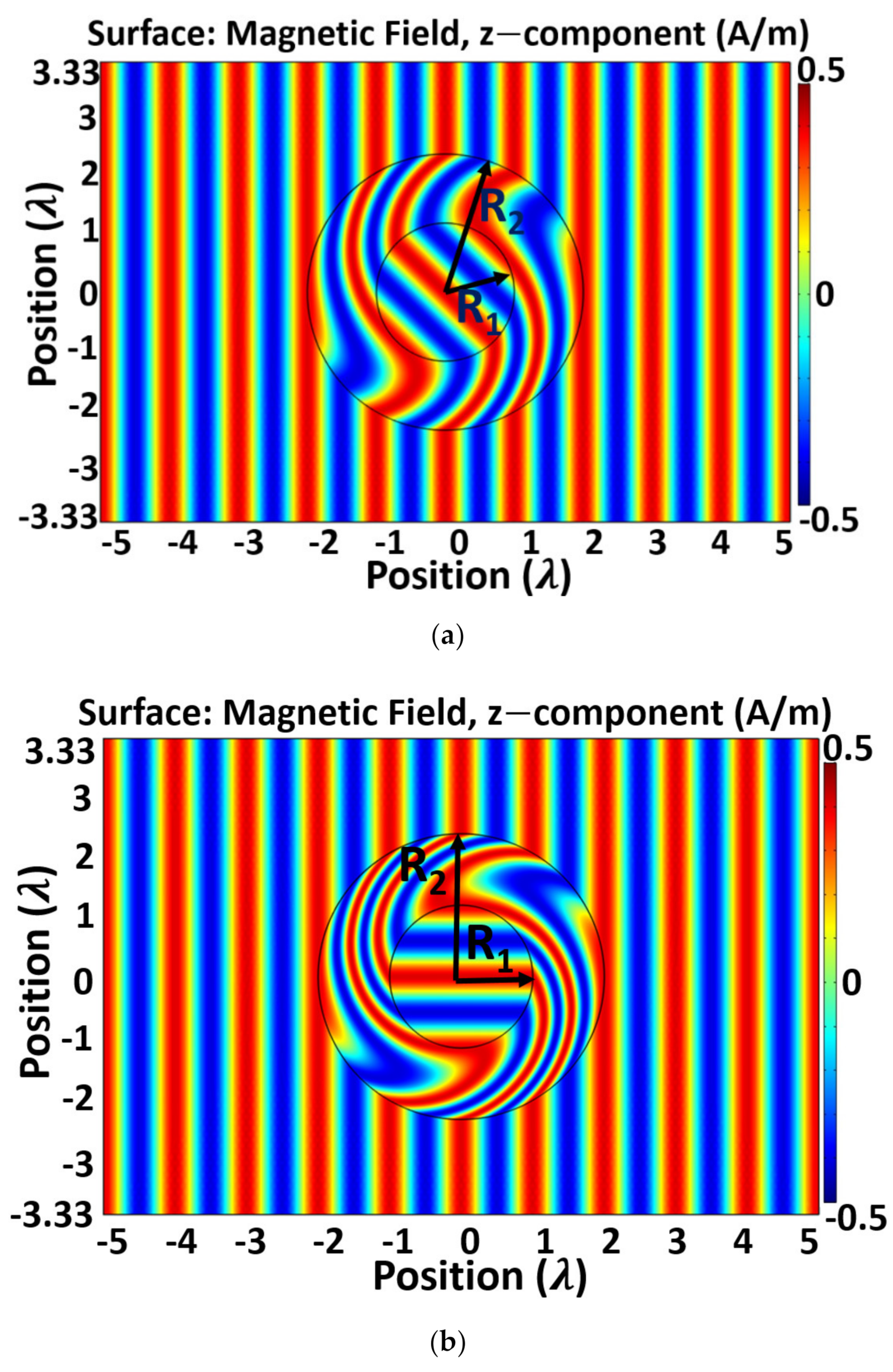 Electronics 10 01081 g003