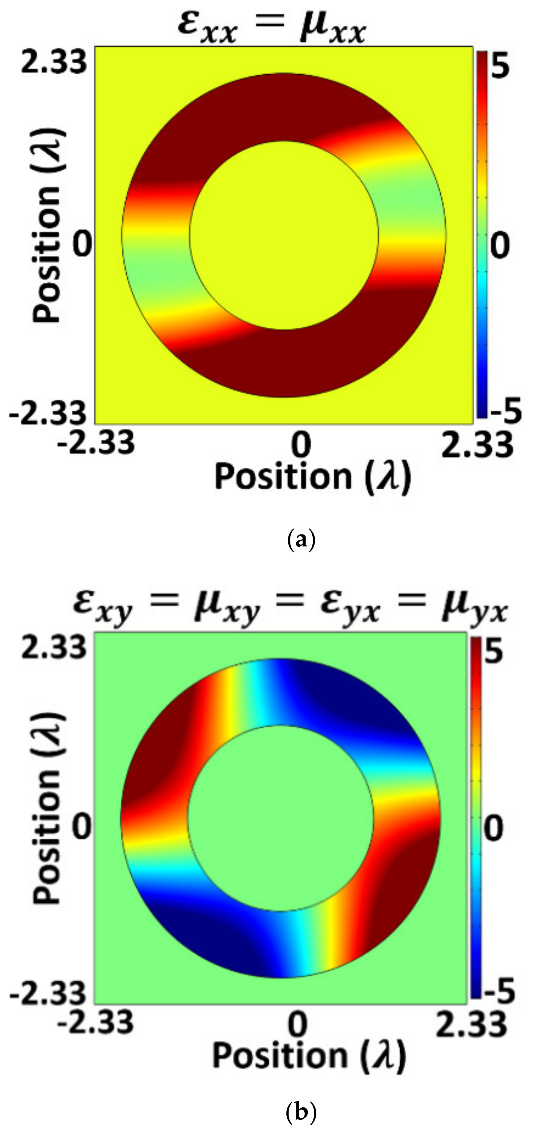 Electronics 10 01081 g004a