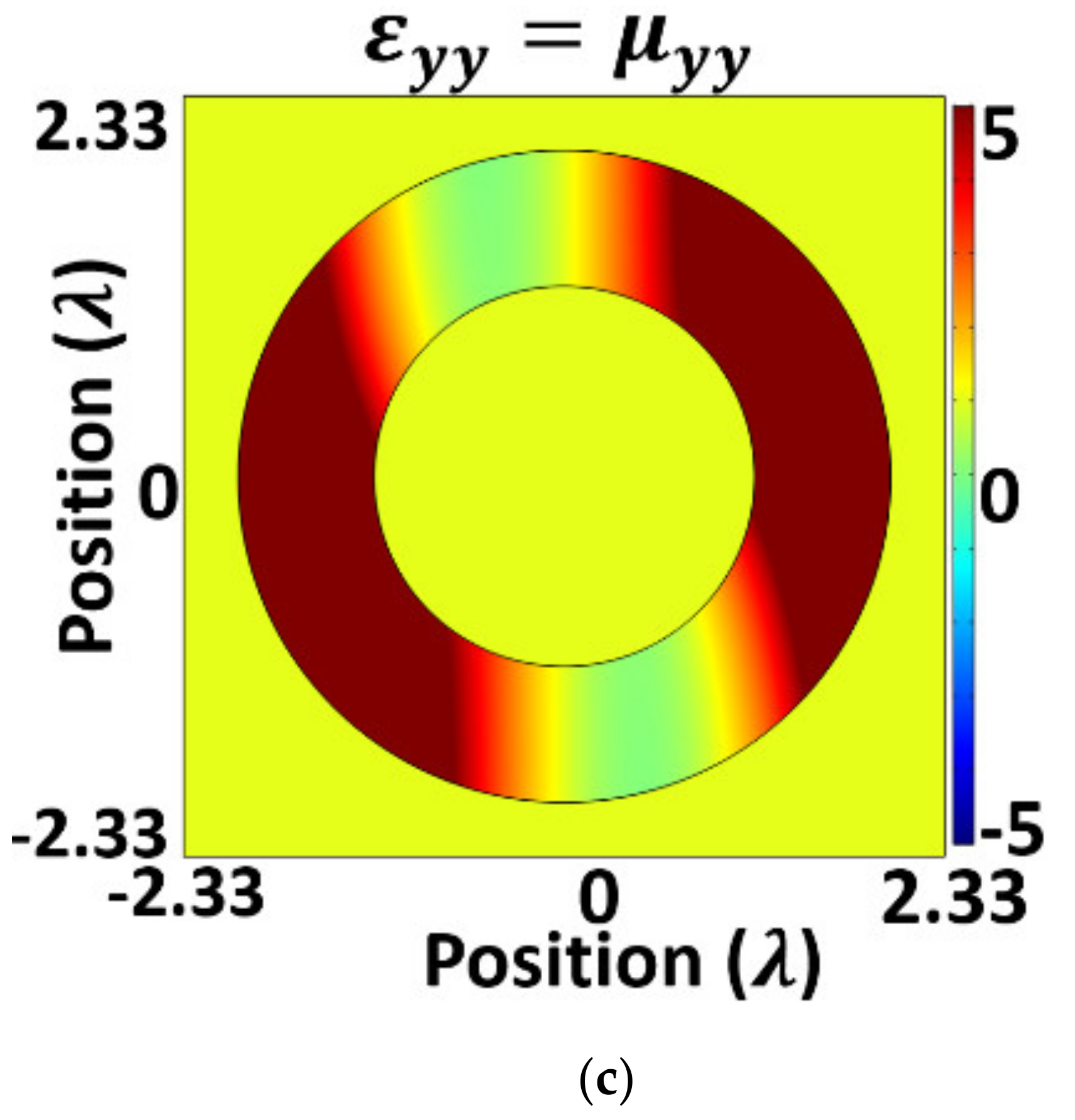 Electronics 10 01081 g004b