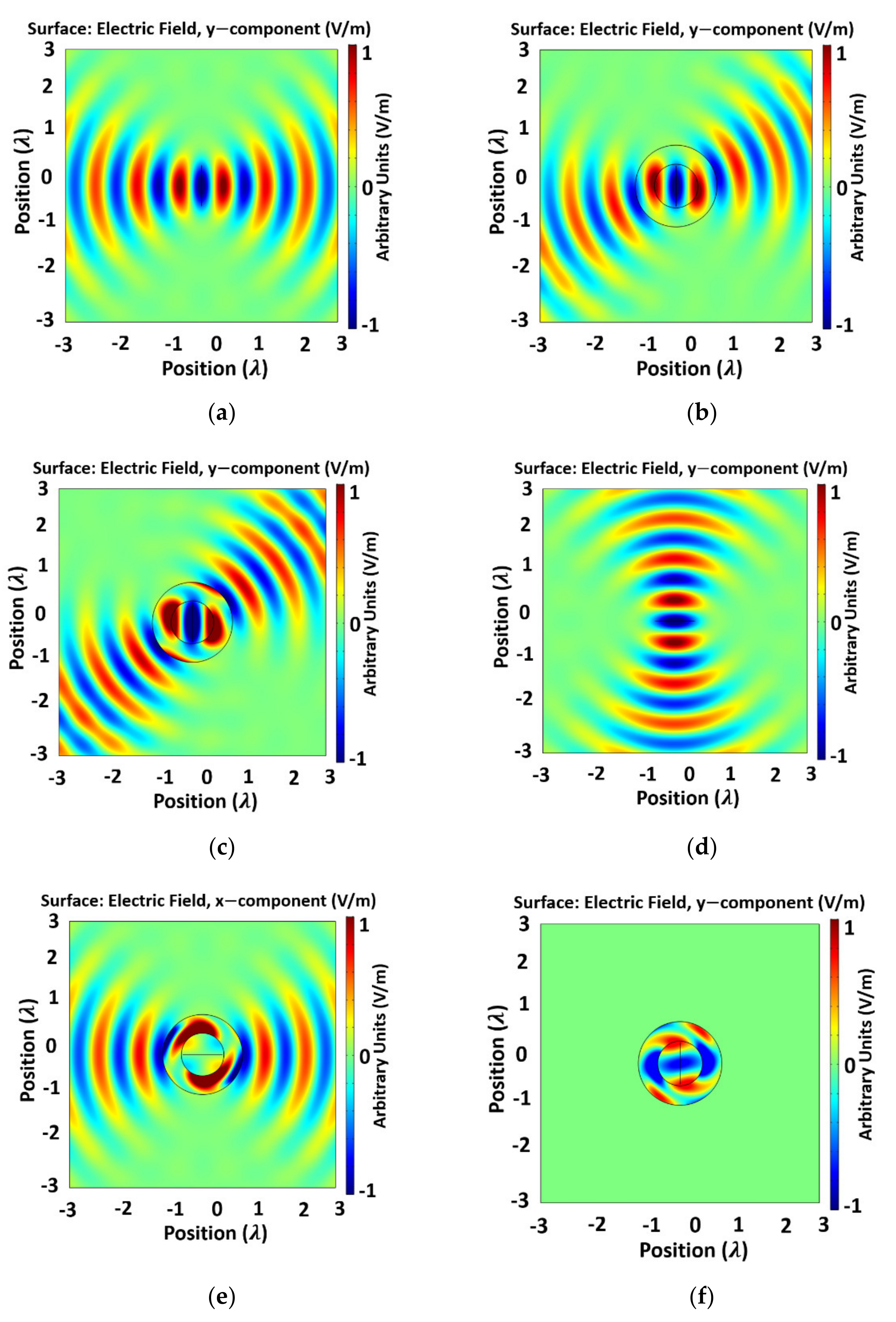 Electronics 10 01081 g005