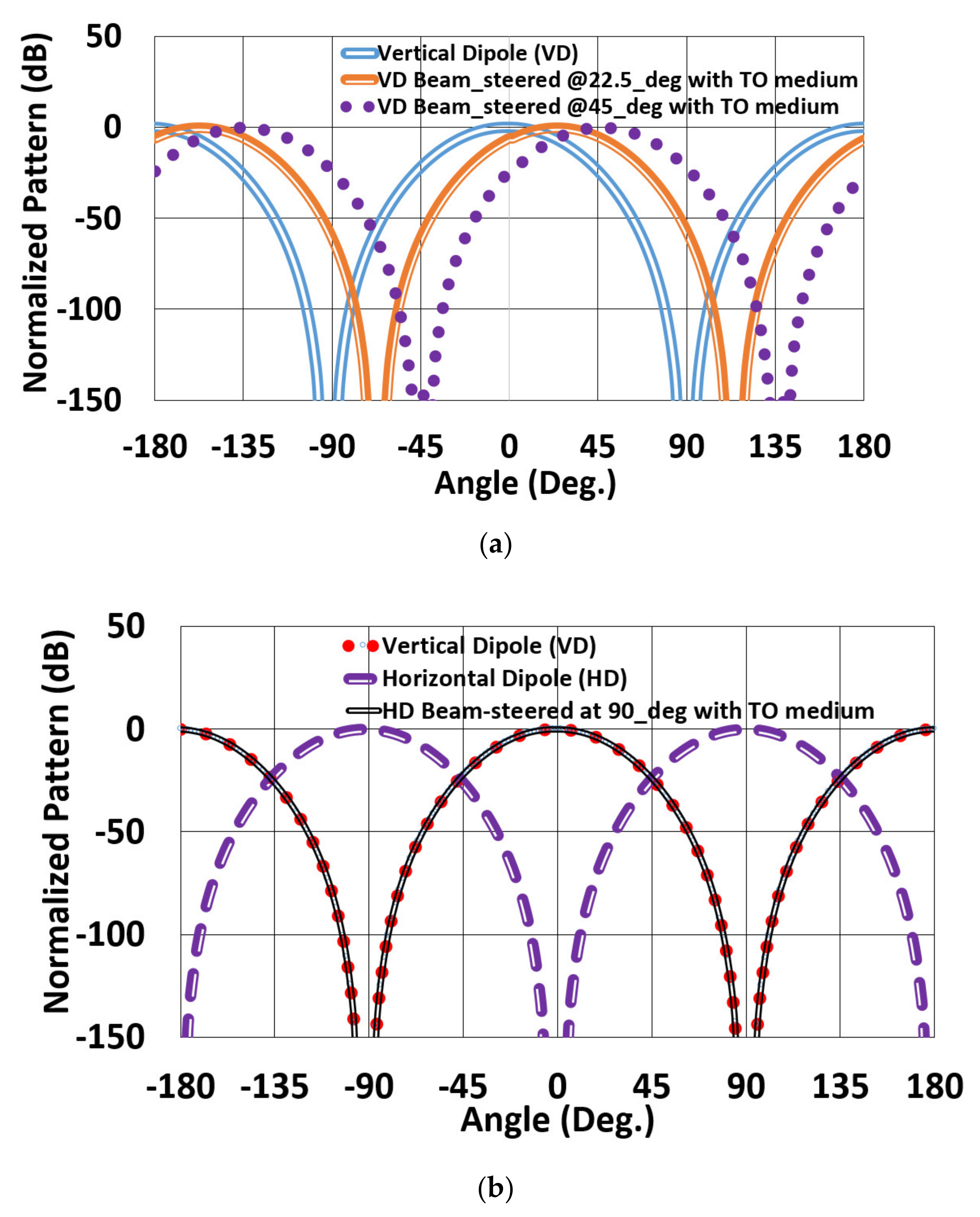 Electronics 10 01081 g006
