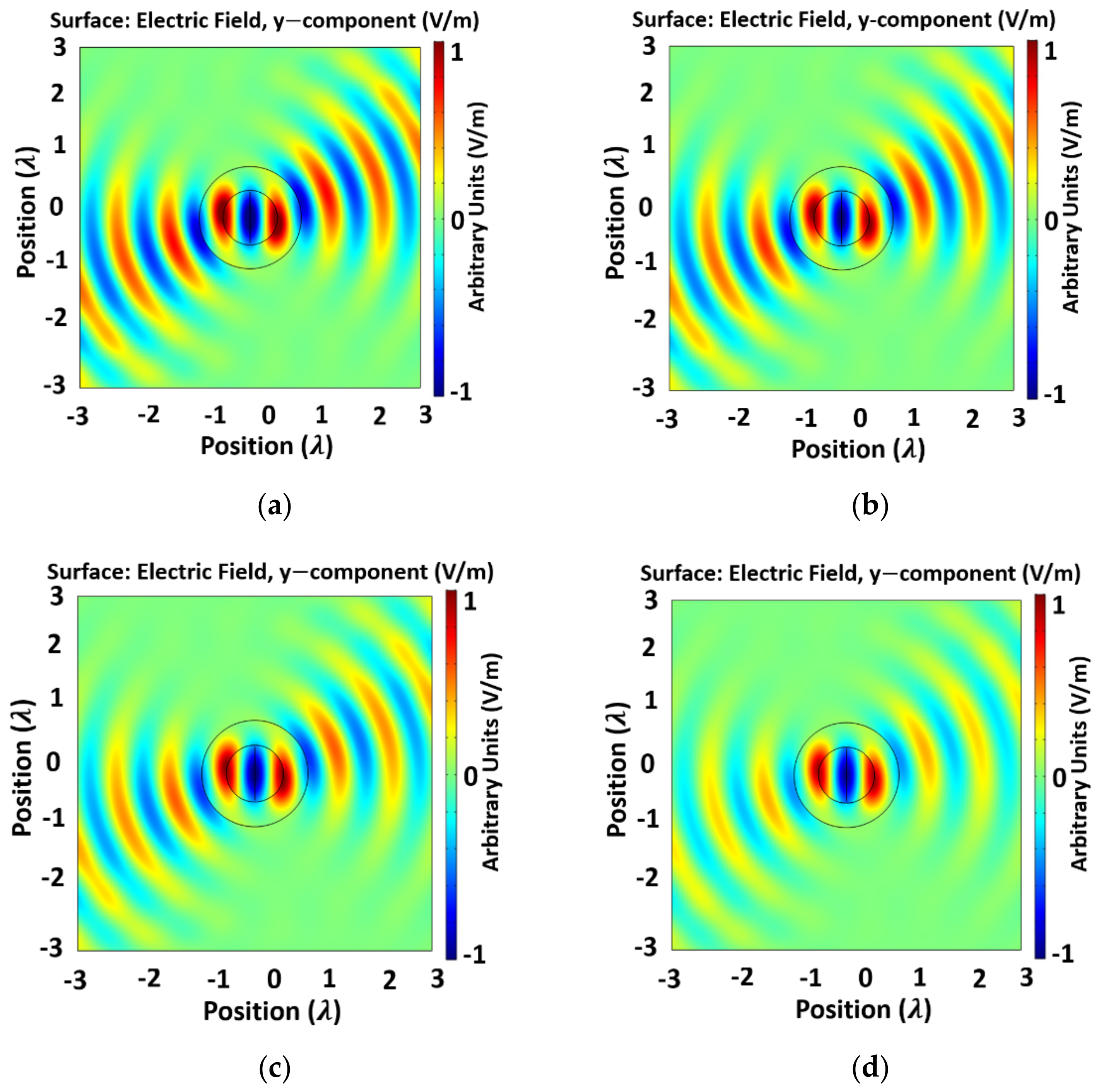 Electronics 10 01081 g007