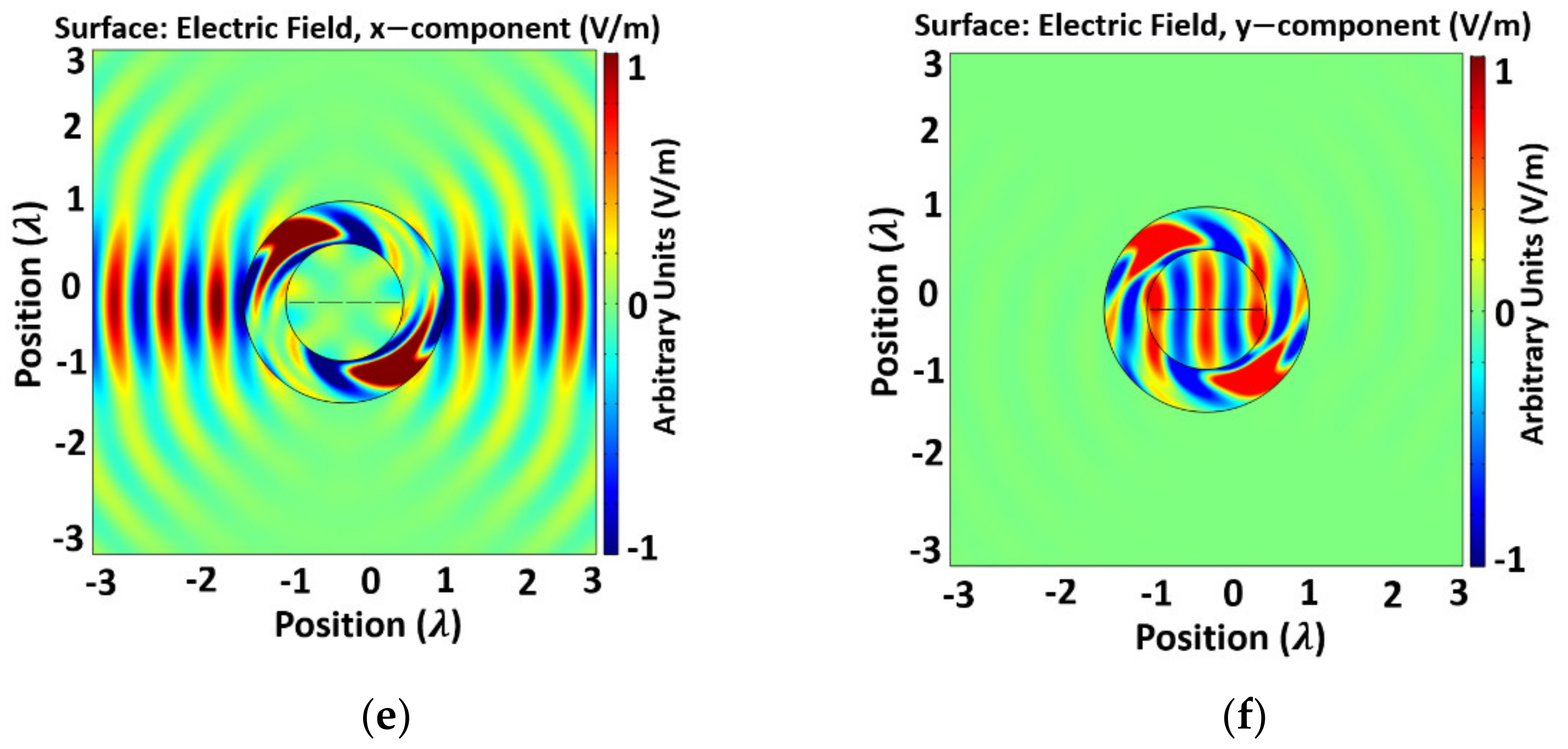 Electronics 10 01081 g008b