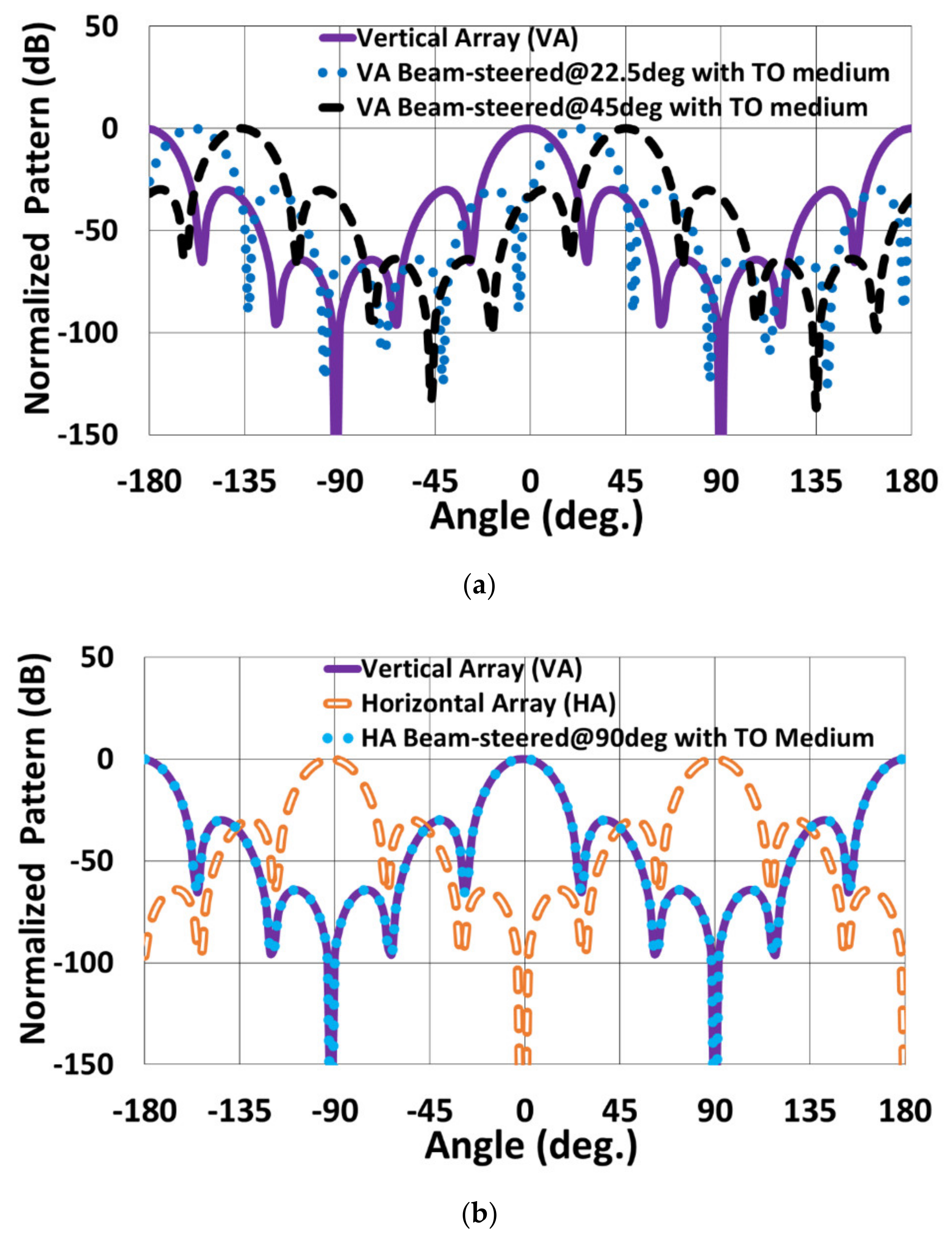 Electronics 10 01081 g009