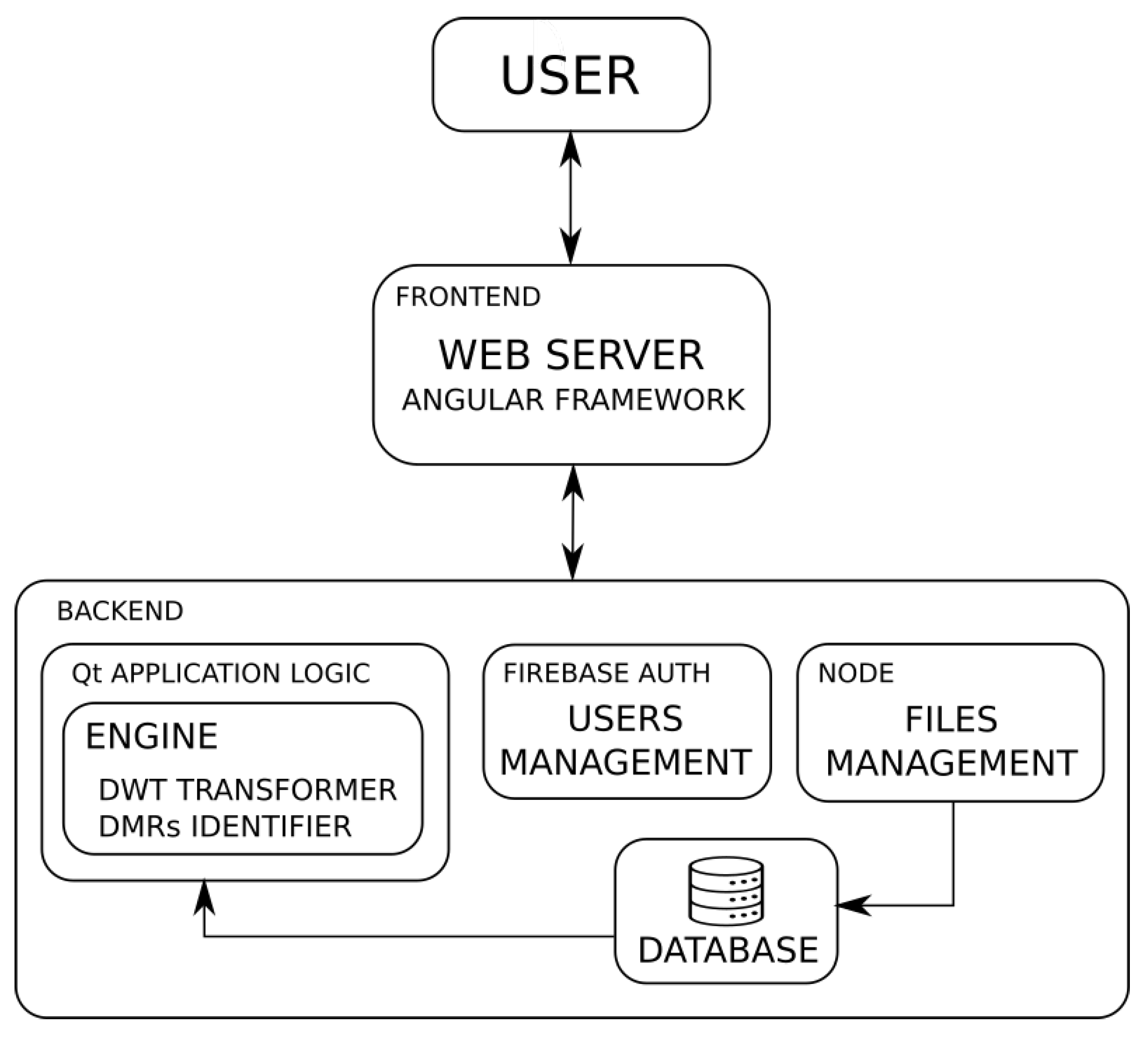 Electronics 10 01083 g002