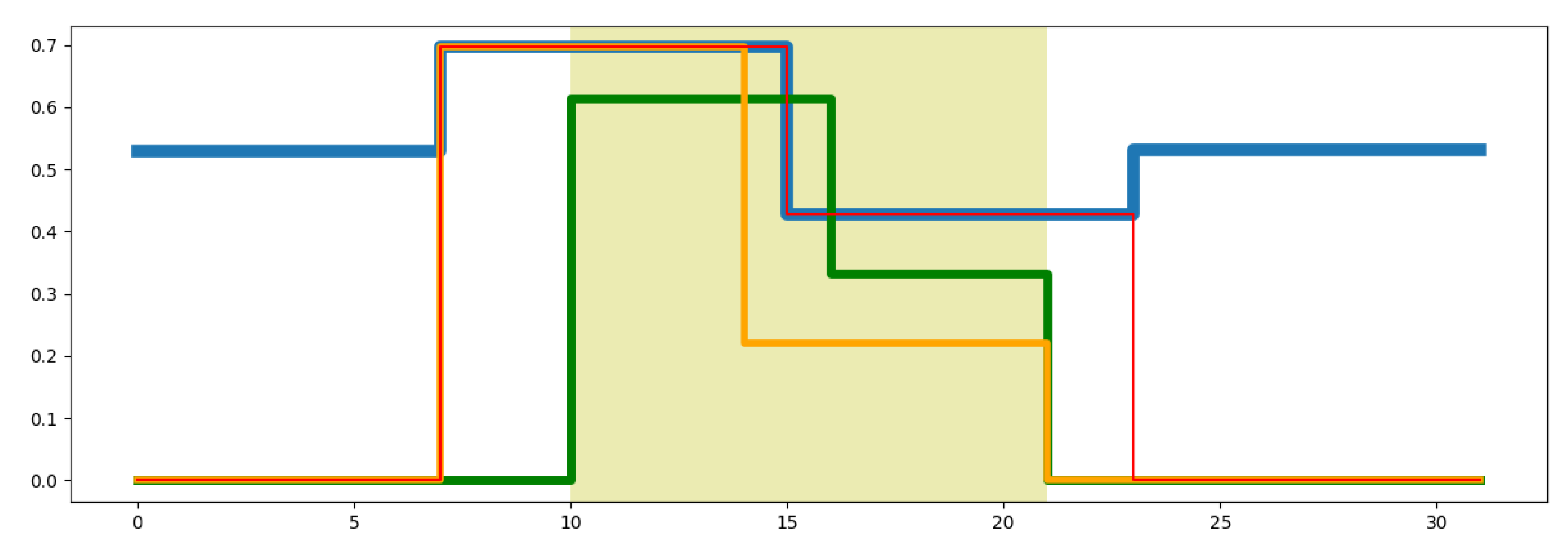 Electronics 10 01083 g003