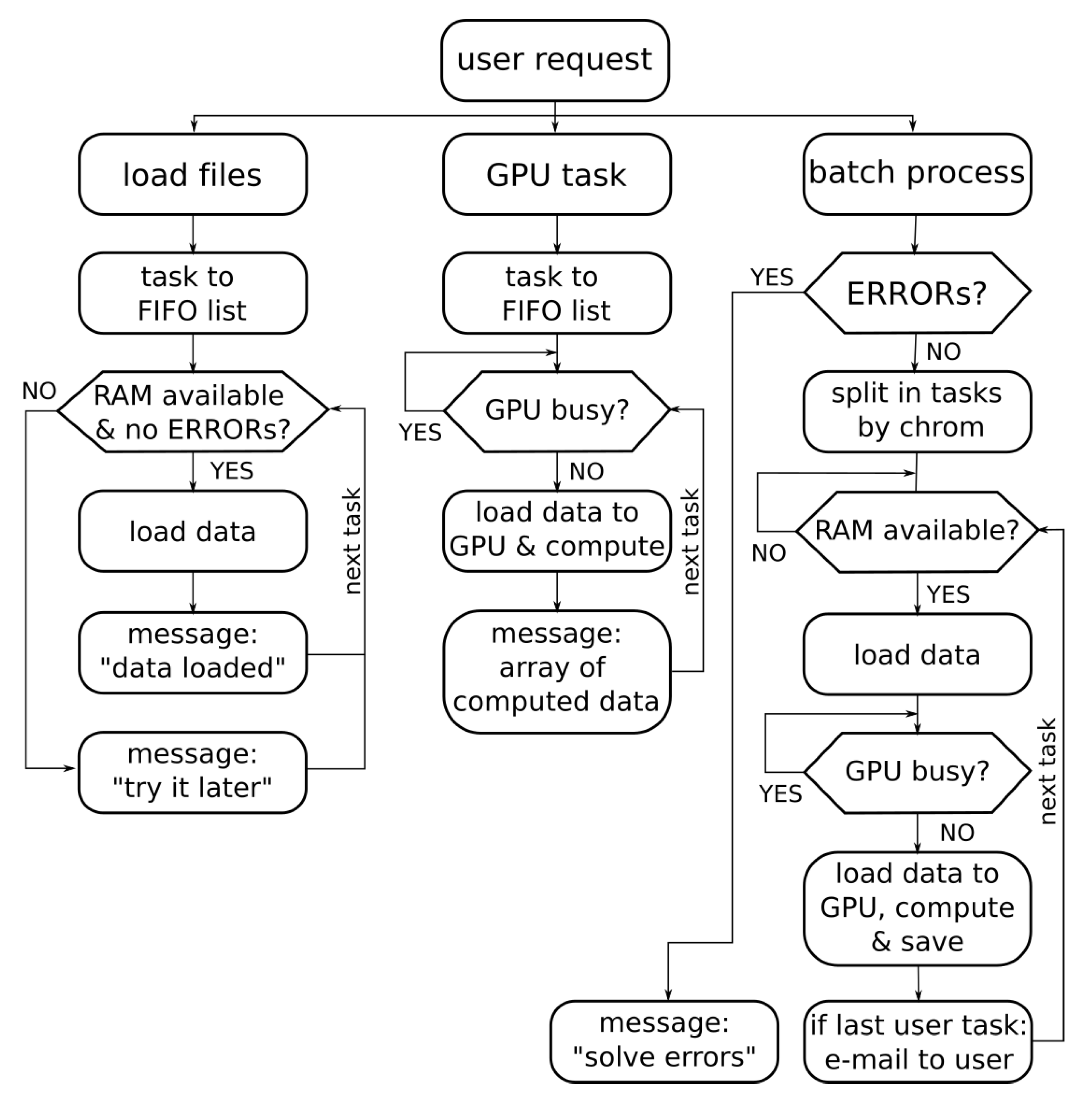 Electronics 10 01083 g004