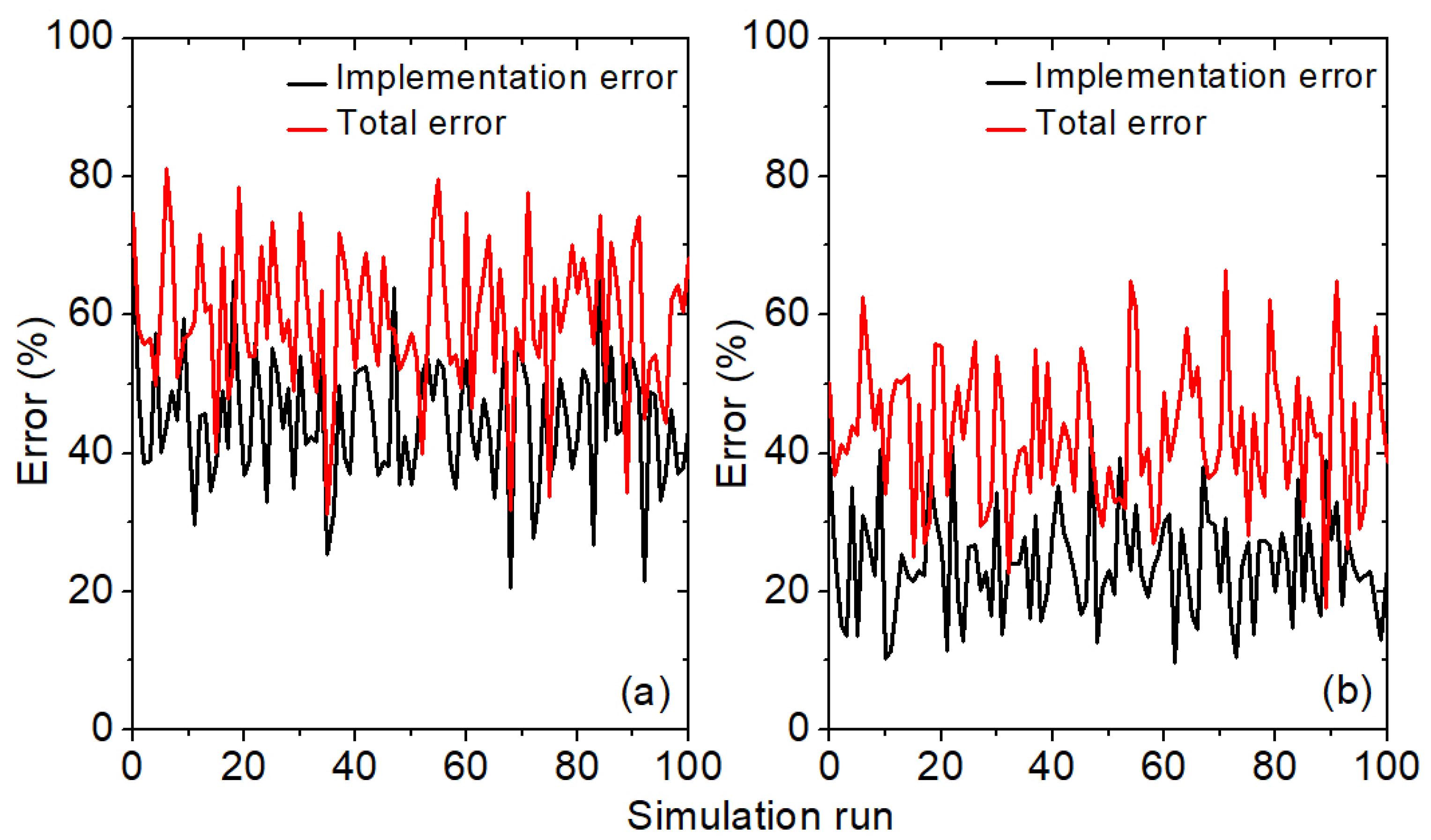 Electronics 10 01084 g008 Electronics 10 01084 g008