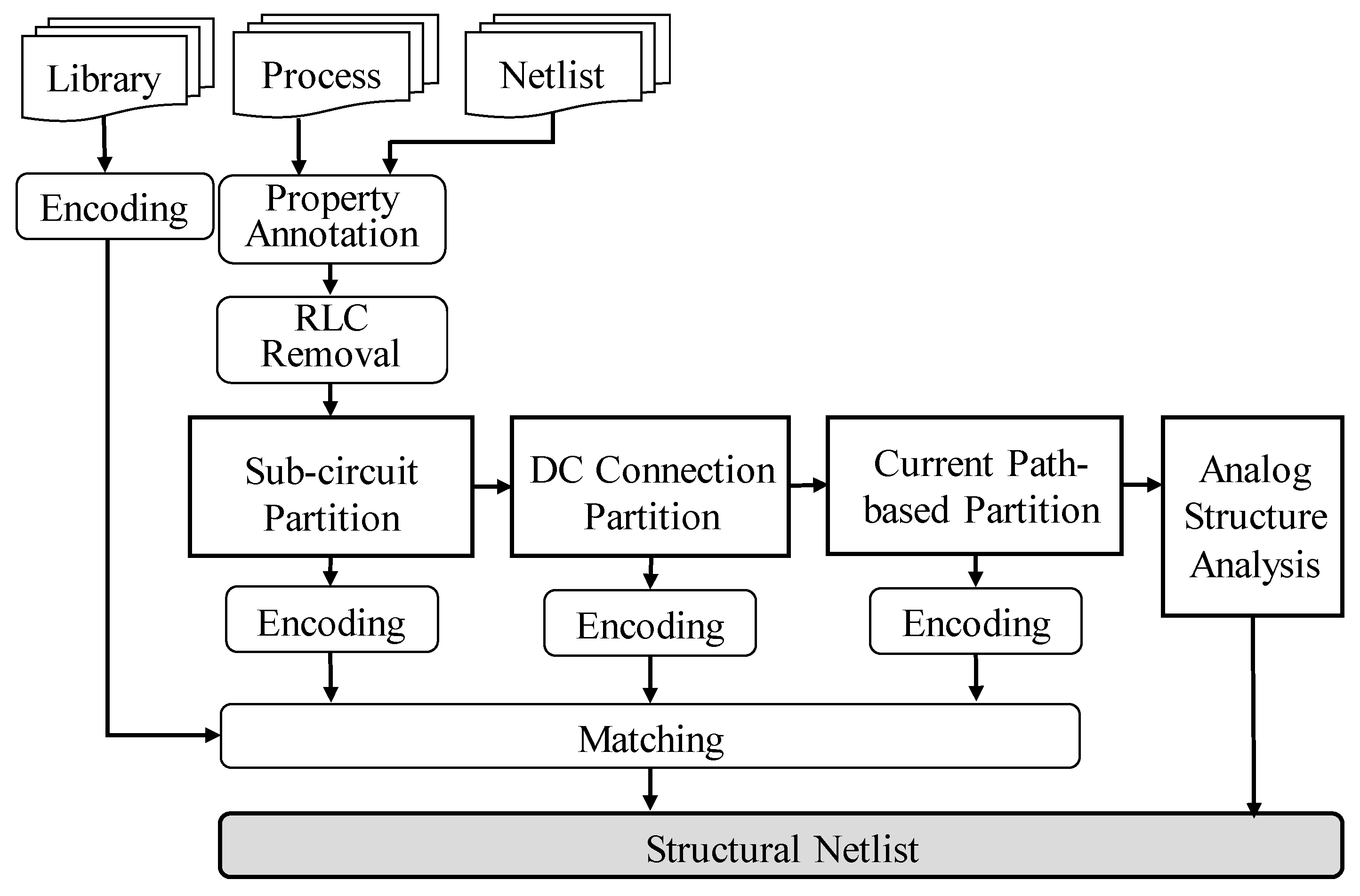 Electronics 10 01088 g002