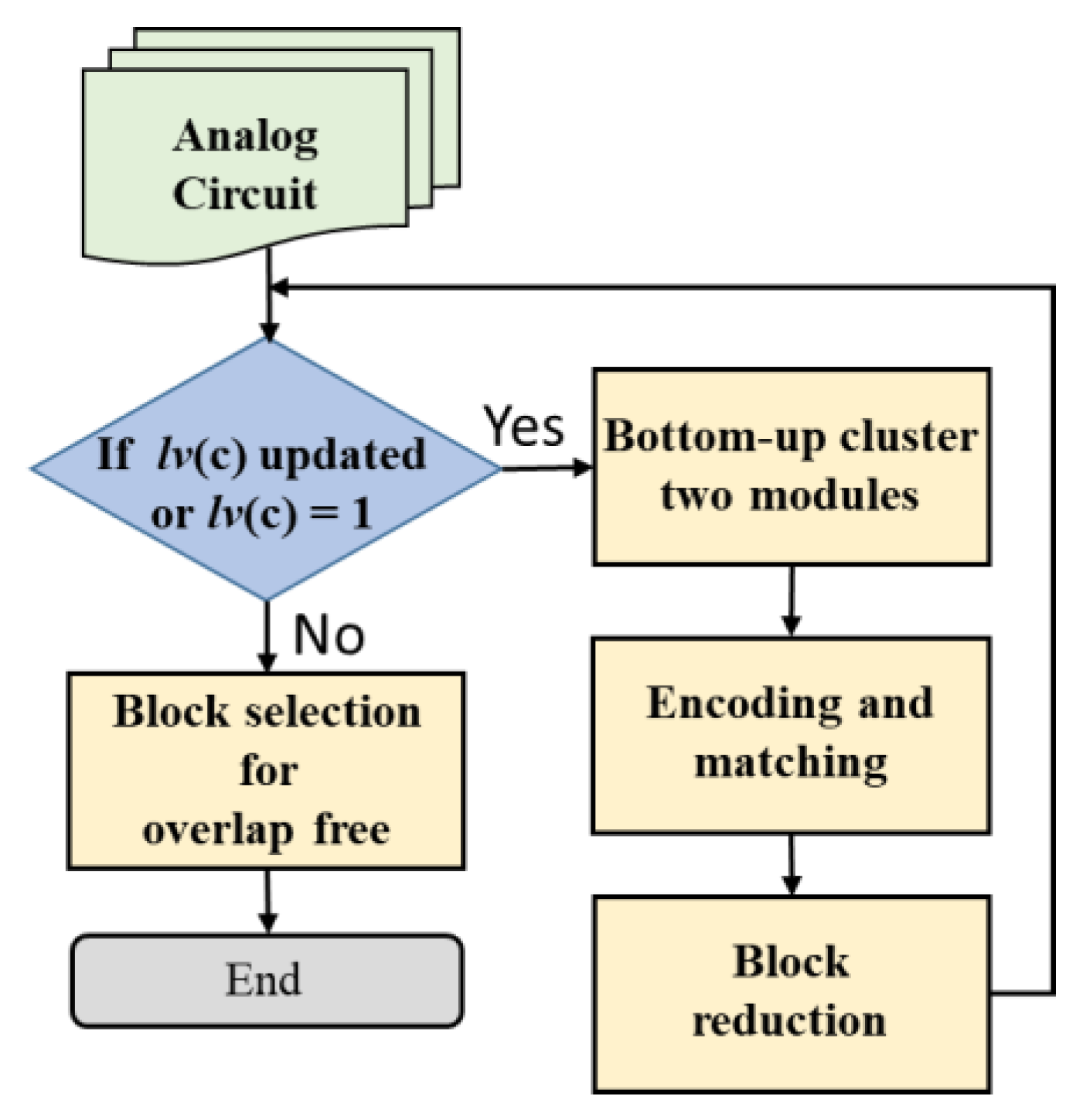 Electronics 10 01088 g012