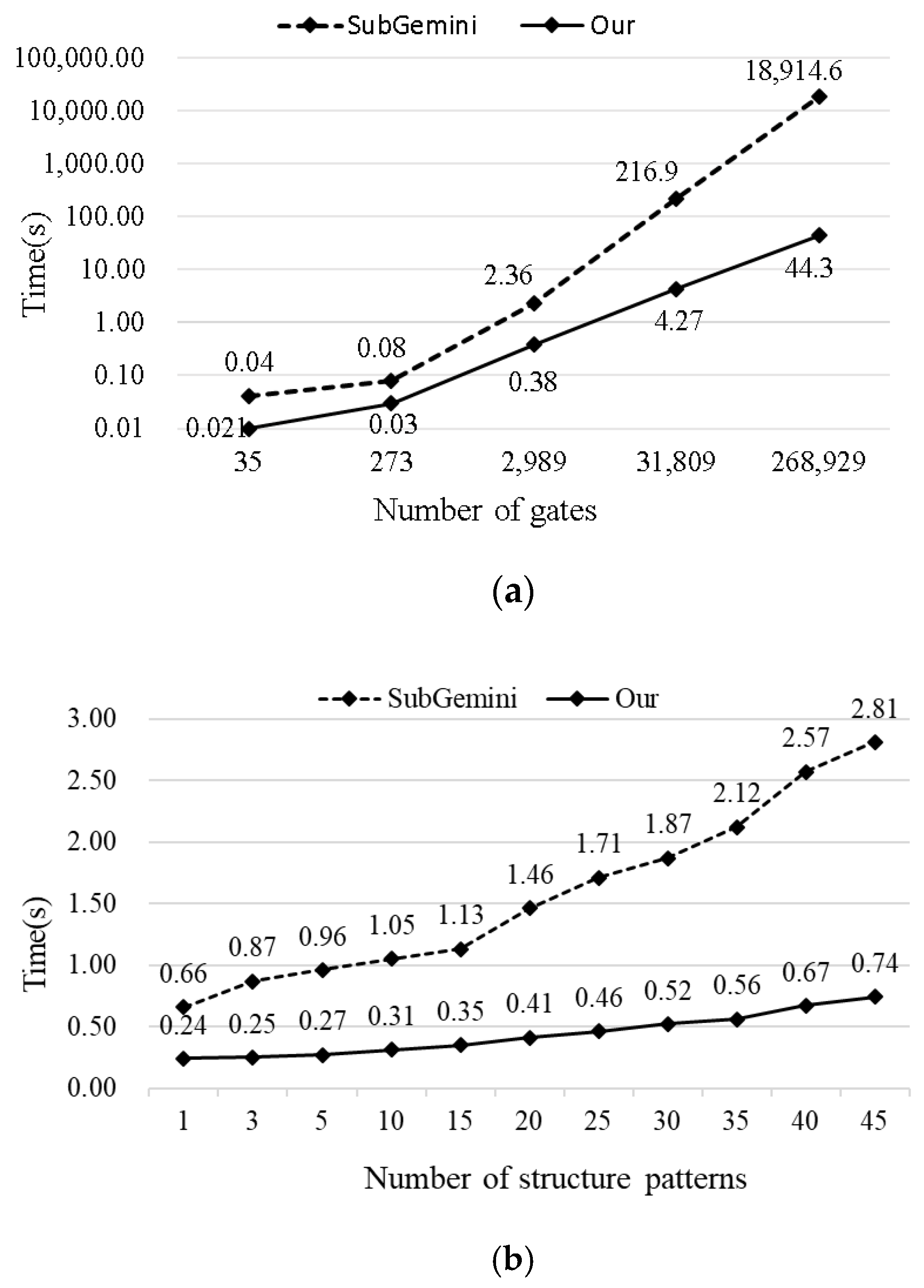 Electronics 10 01088 g016