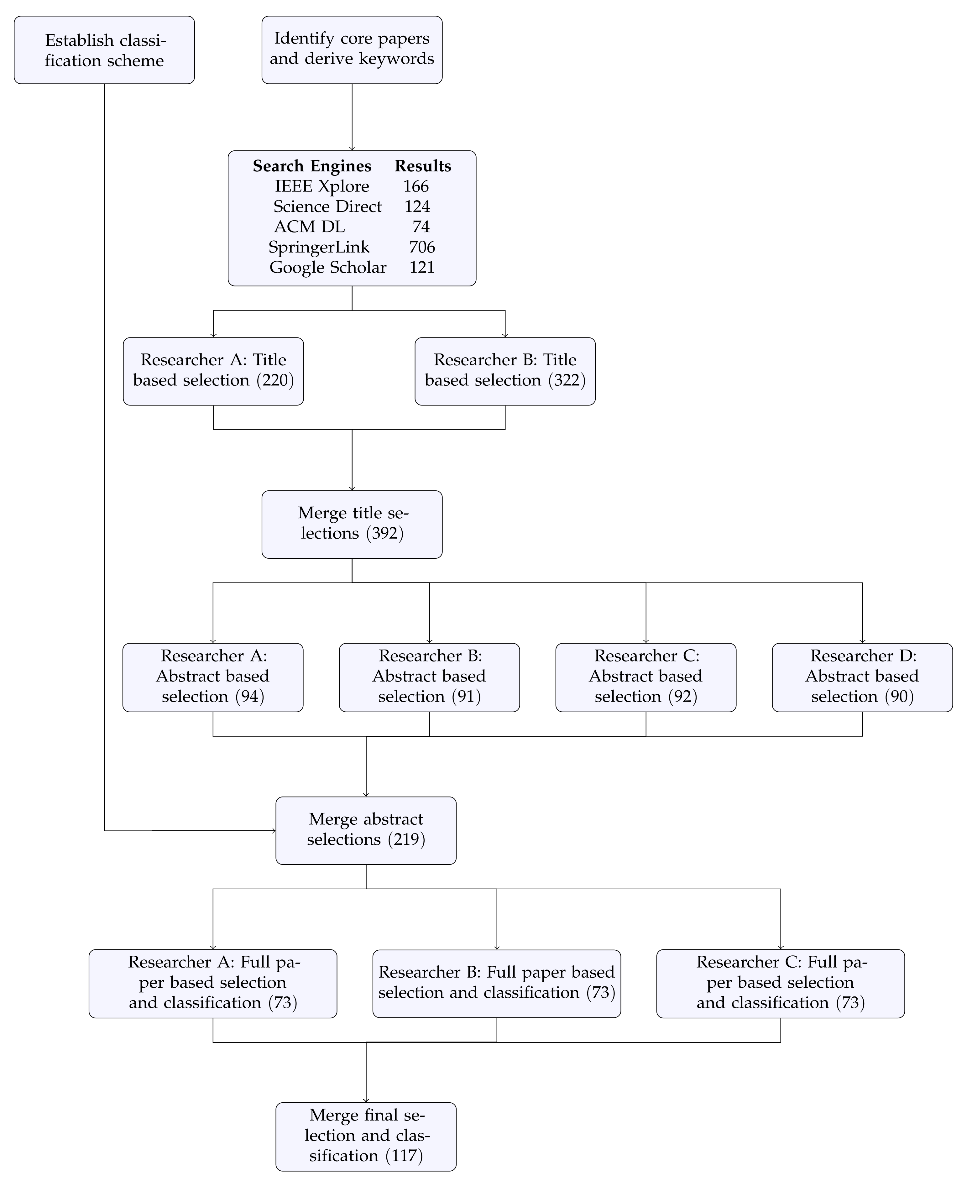 Electronics 10 01092 g001 Electronics 10 01092 g001