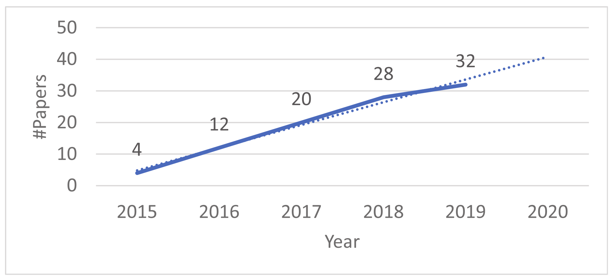Electronics 10 01092 g003 Electronics 10 01092 g003