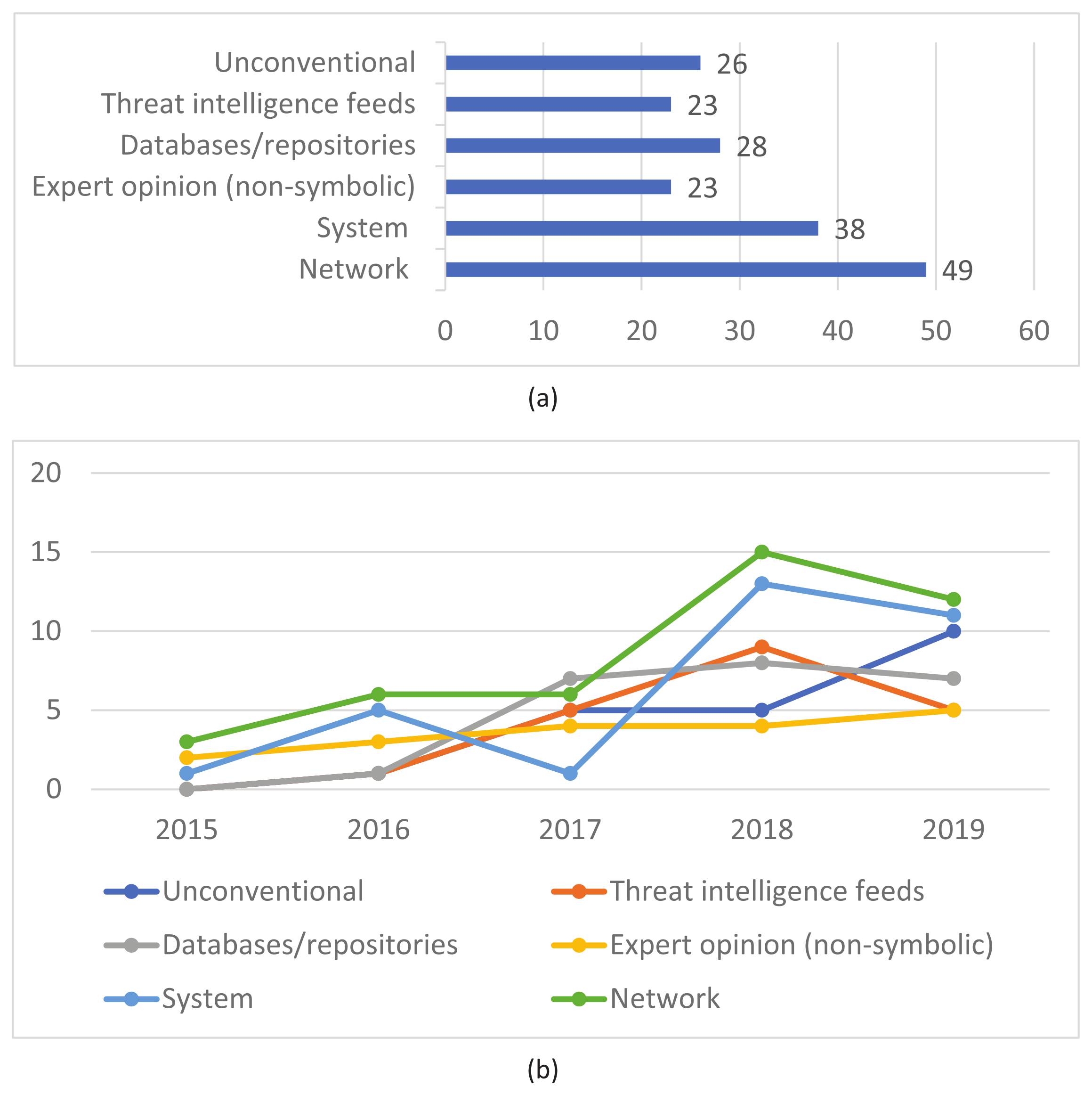 Electronics 10 01092 g007 Electronics 10 01092 g007