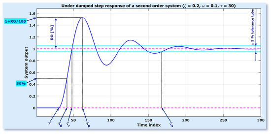 Electronics 10 01101 g0a2