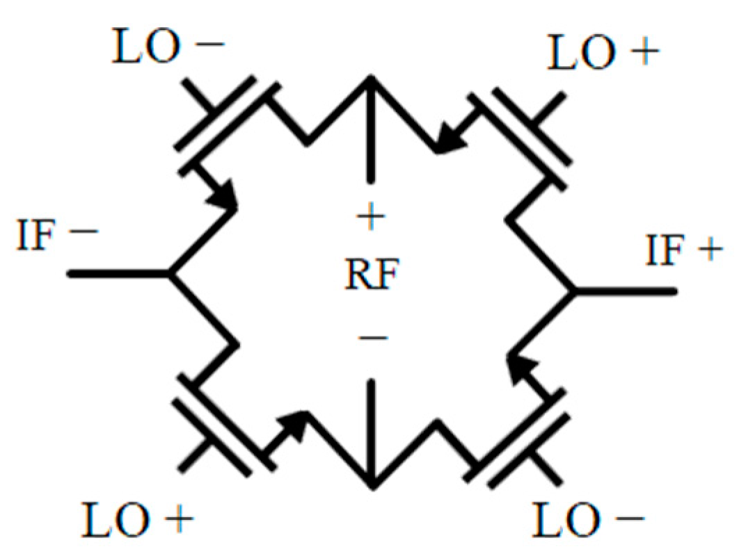 Electronics 10 01105 g001 Electronics 10 01105 g001