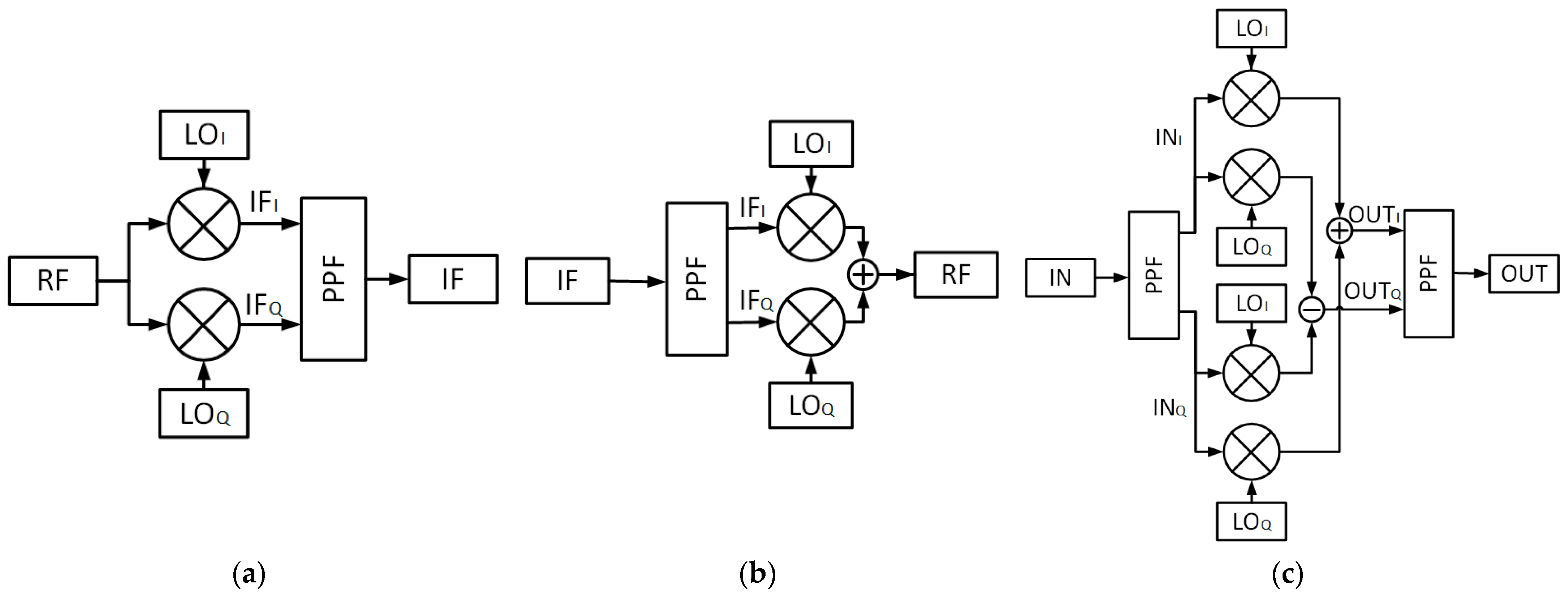 Electronics 10 01105 g002 Electronics 10 01105 g002