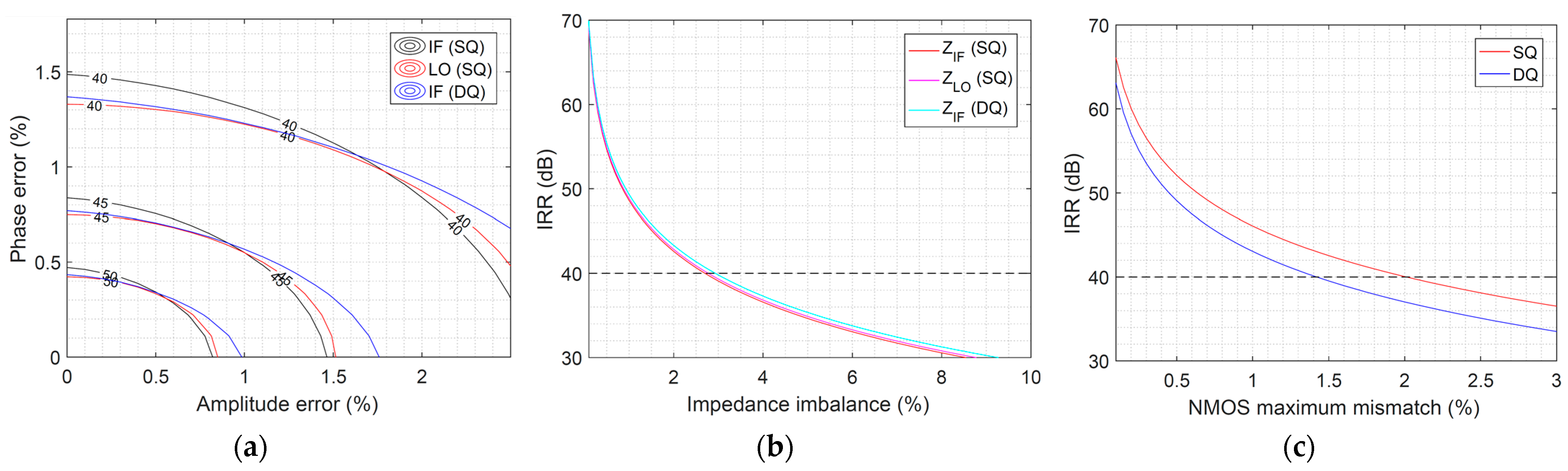 Electronics 10 01105 g003 Electronics 10 01105 g003