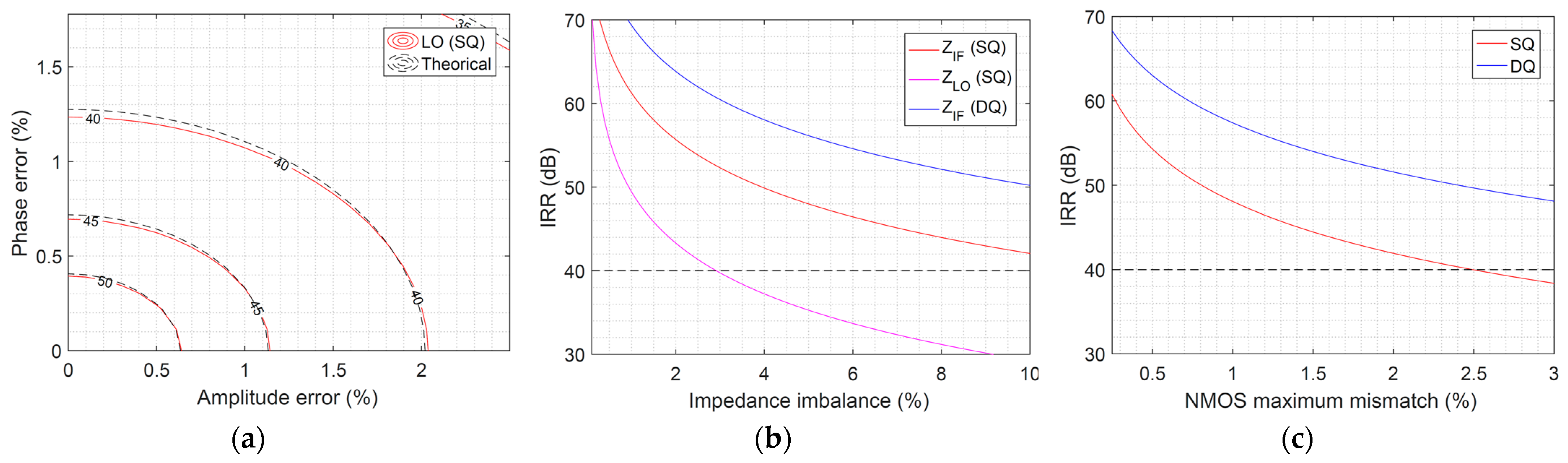 Electronics 10 01105 g004 Electronics 10 01105 g004