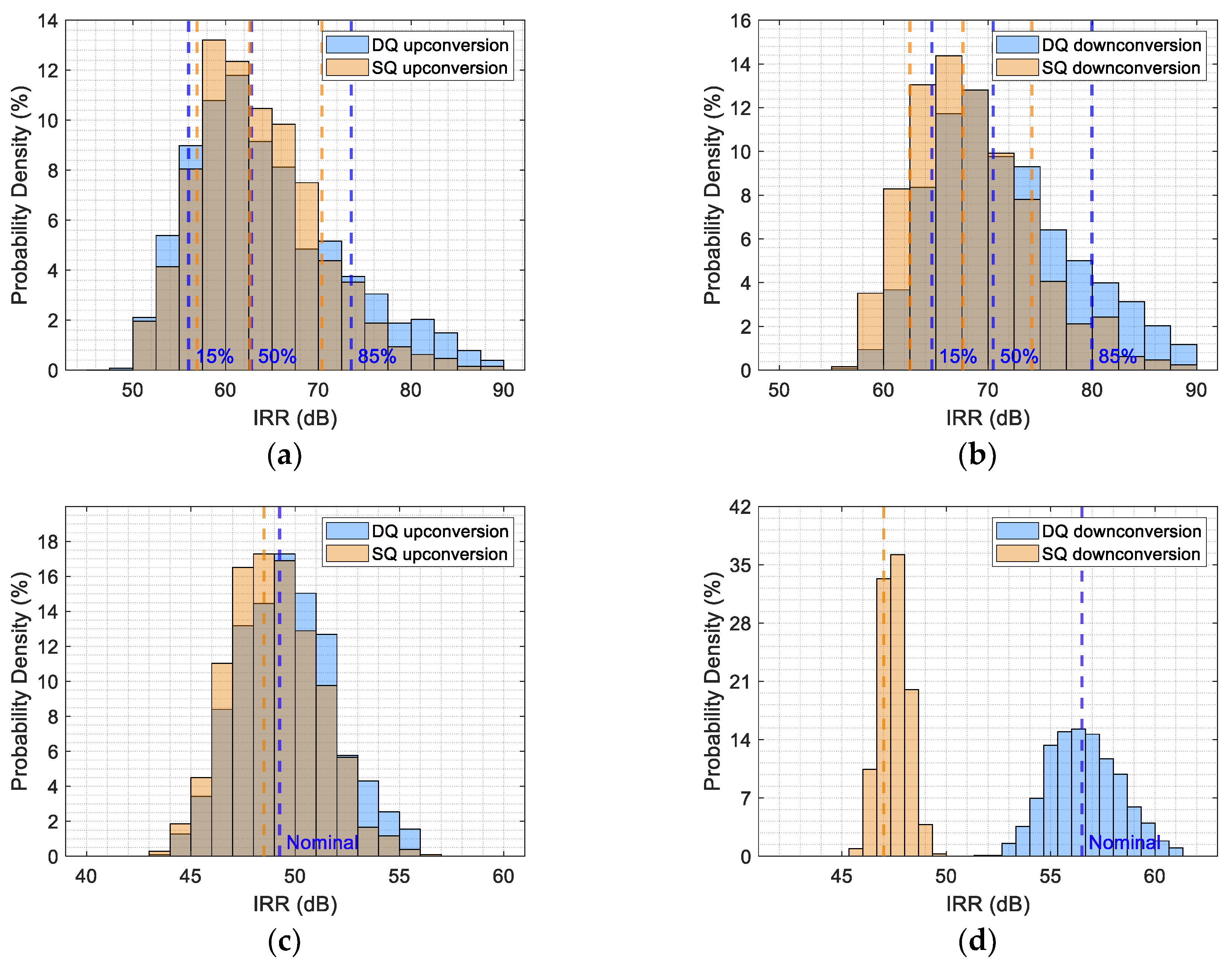 Electronics 10 01105 g005 Electronics 10 01105 g005