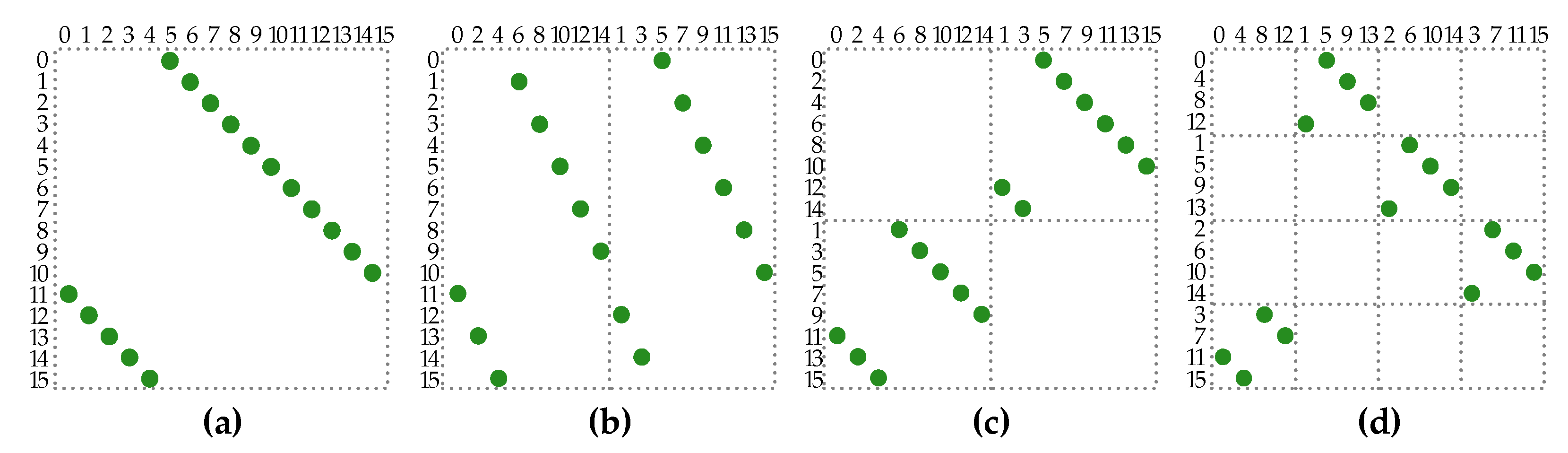 Electronics 10 01106 g008