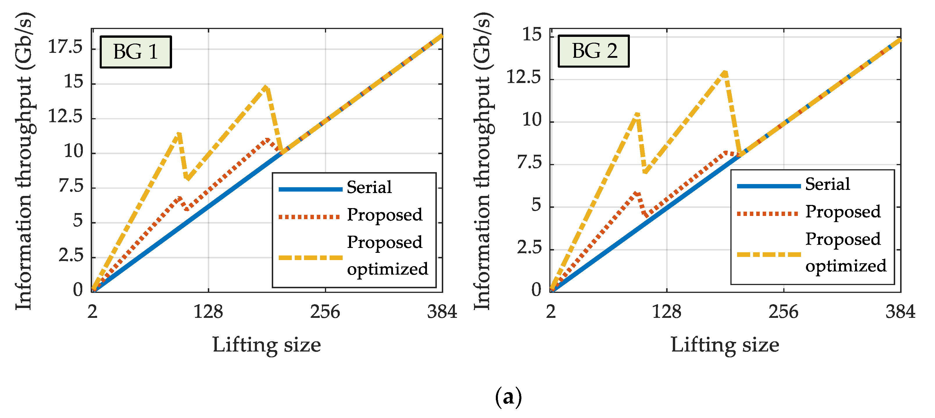Electronics 10 01106 g013a