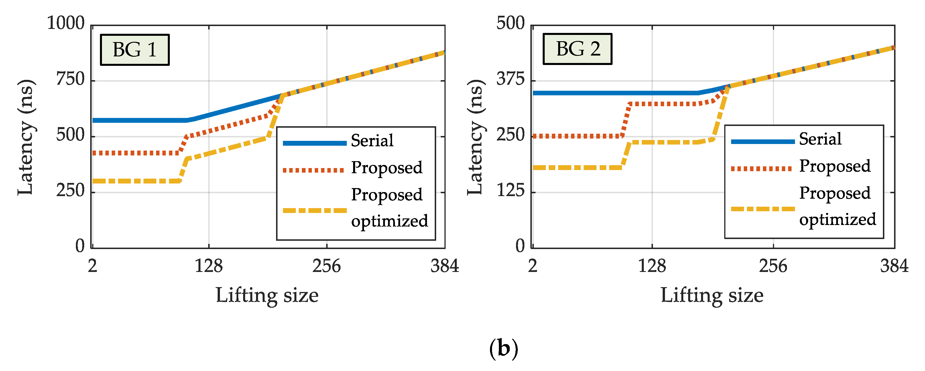 Electronics 10 01106 g013b