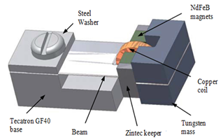 Electronics 10 01108 i006