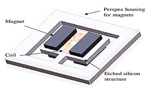 Electronics 10 01108 i010