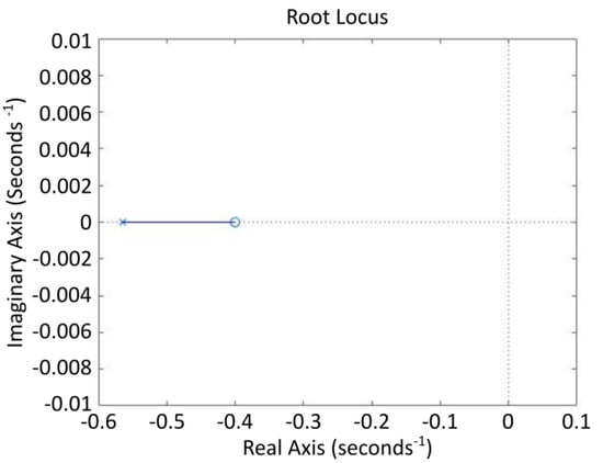 Electronics 10 01116 g0a1