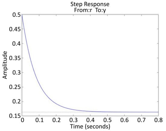 Electronics 10 01116 g0a2