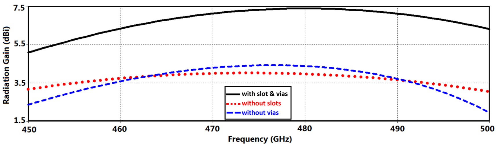 Electronics 10 01120 g003