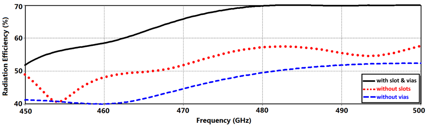 Electronics 10 01120 g004