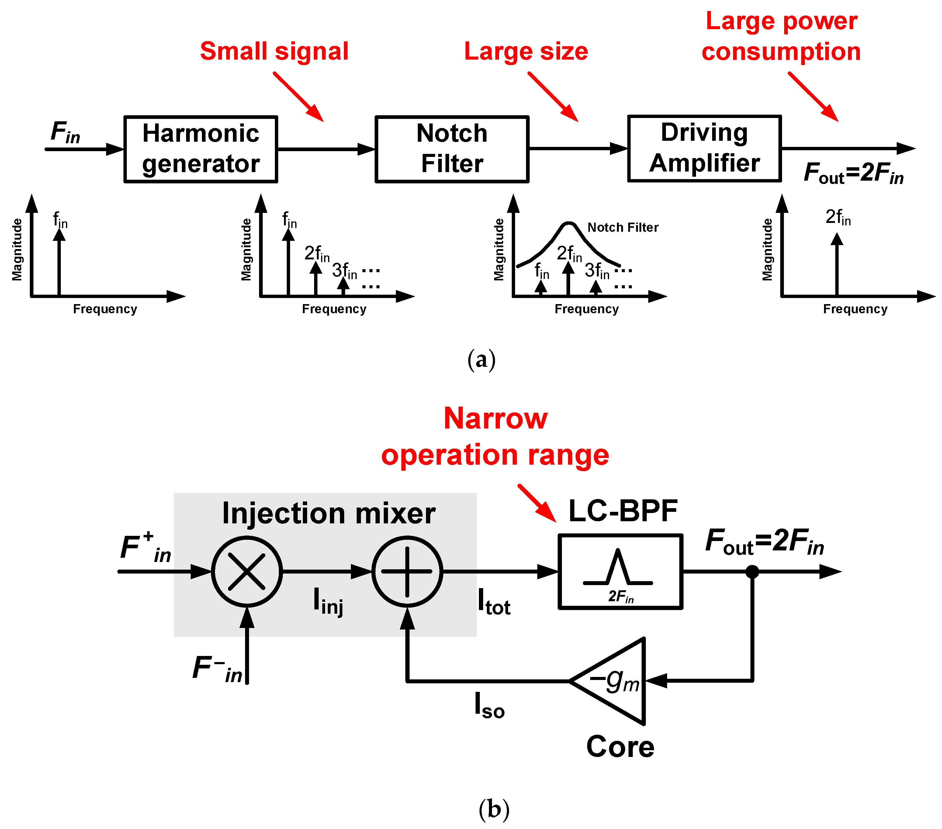 Electronics 10 01122 g002