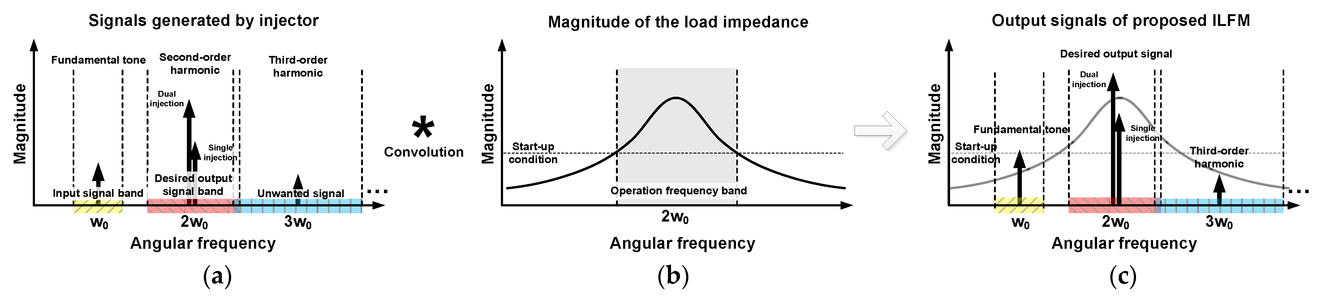 Electronics 10 01122 g004