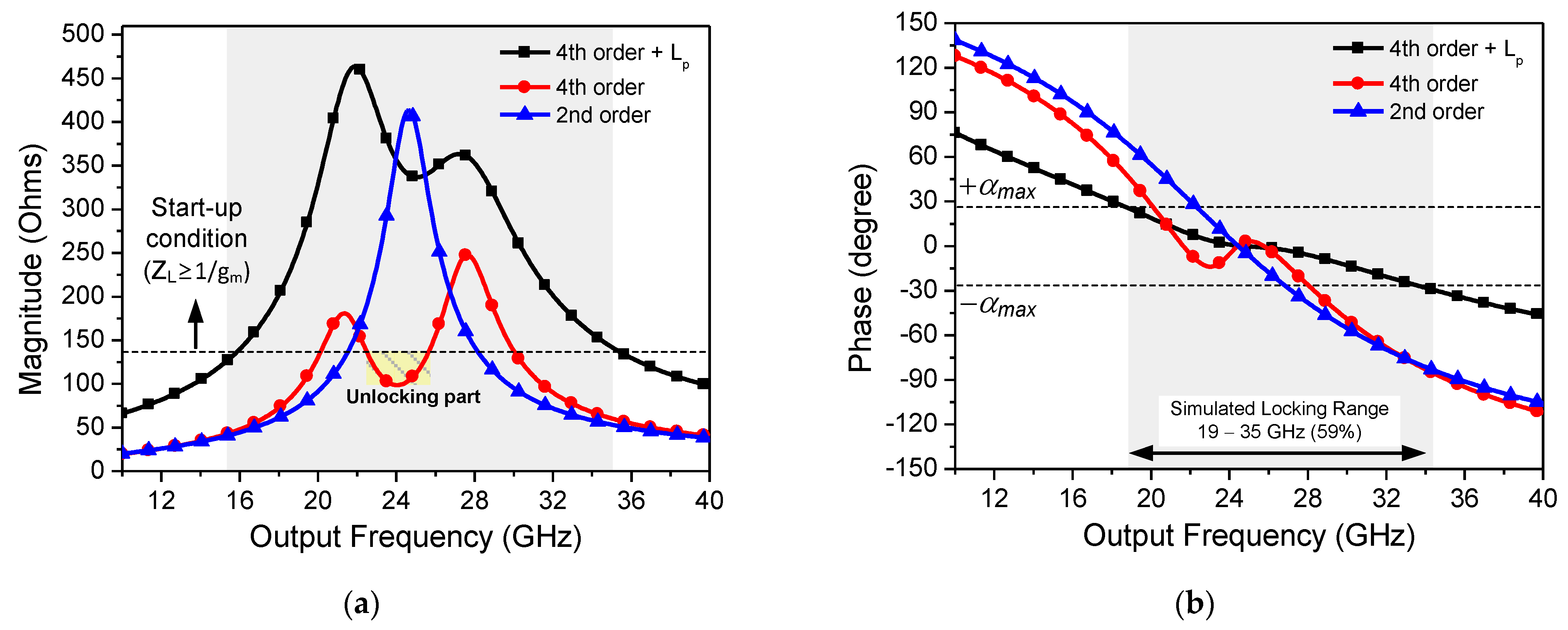 Electronics 10 01122 g007