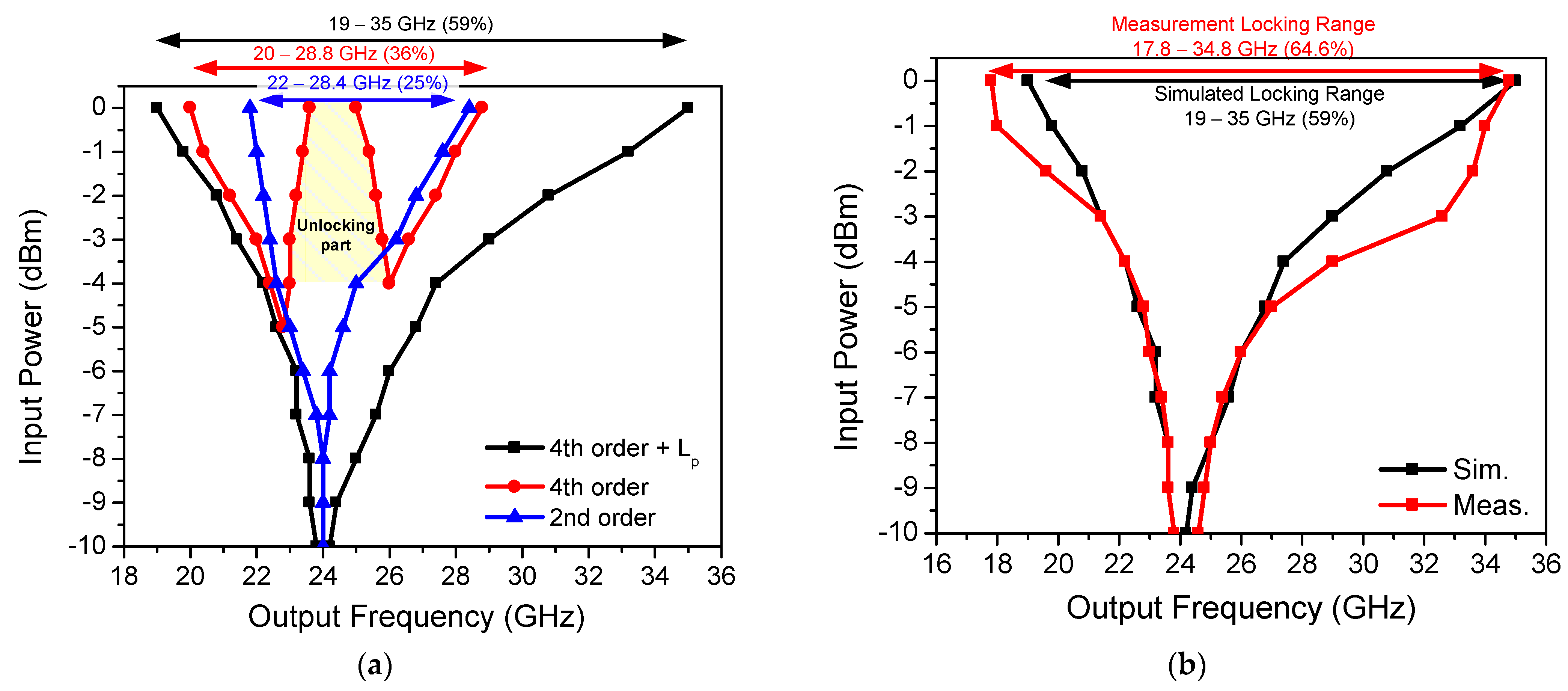 Electronics 10 01122 g011