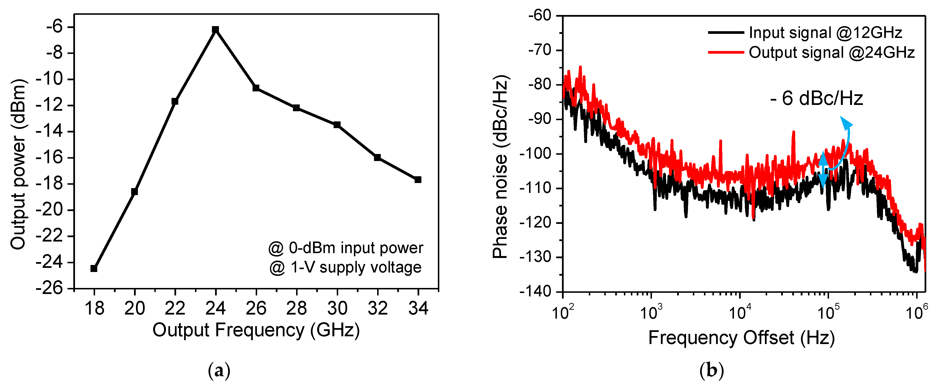 Electronics 10 01122 g012