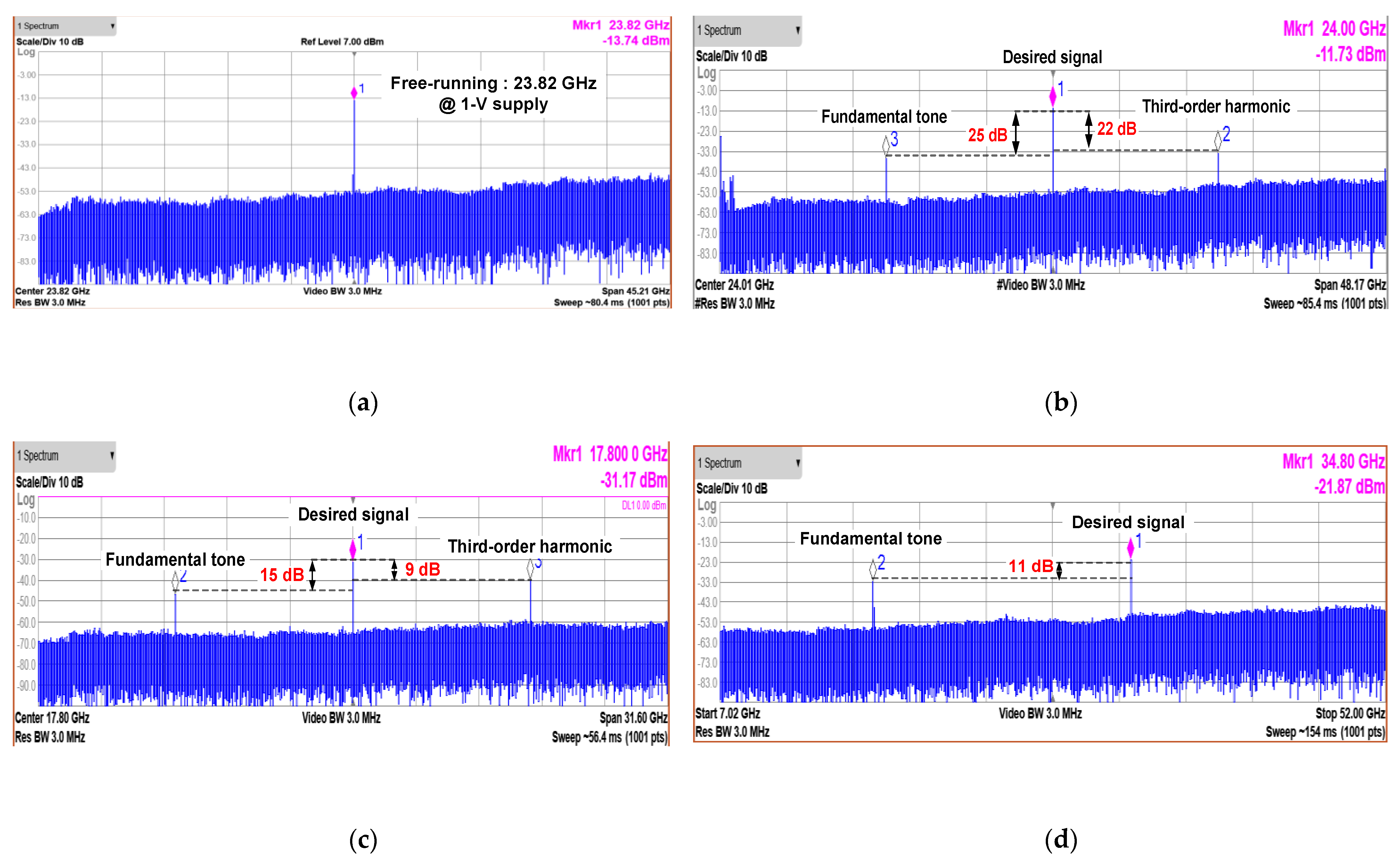 Electronics 10 01122 g013