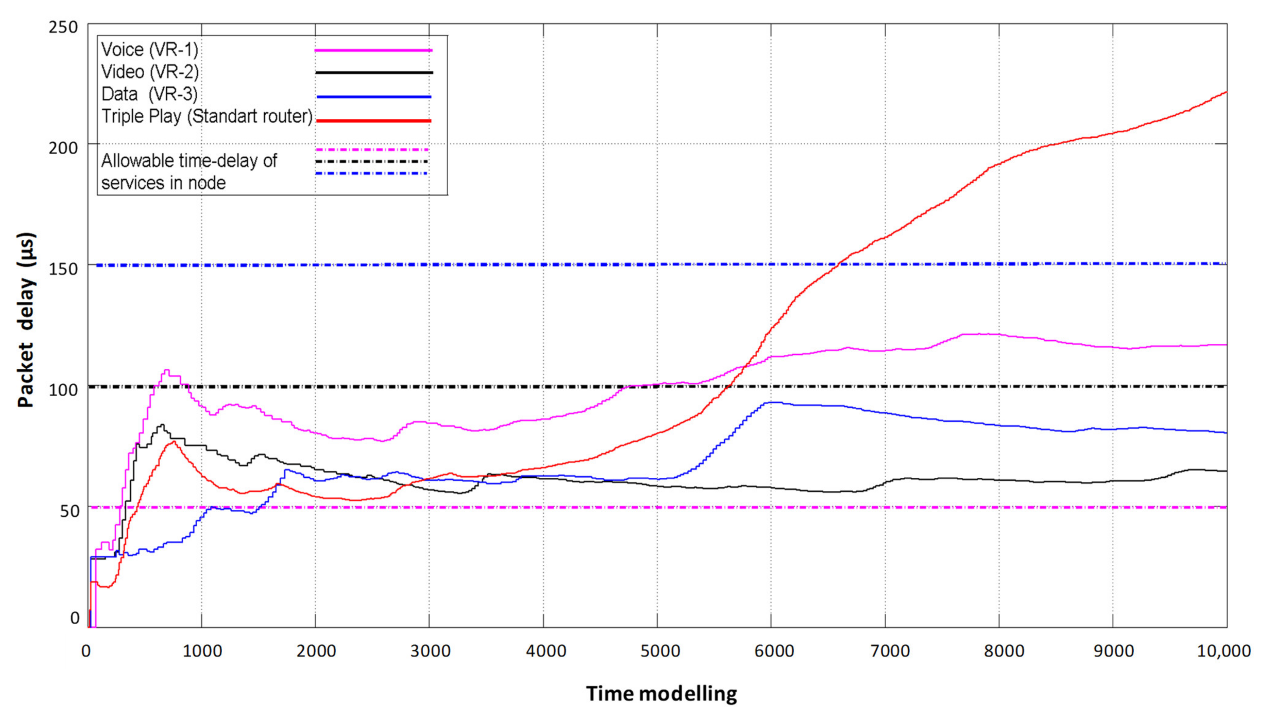 Electronics 10 01139 g006