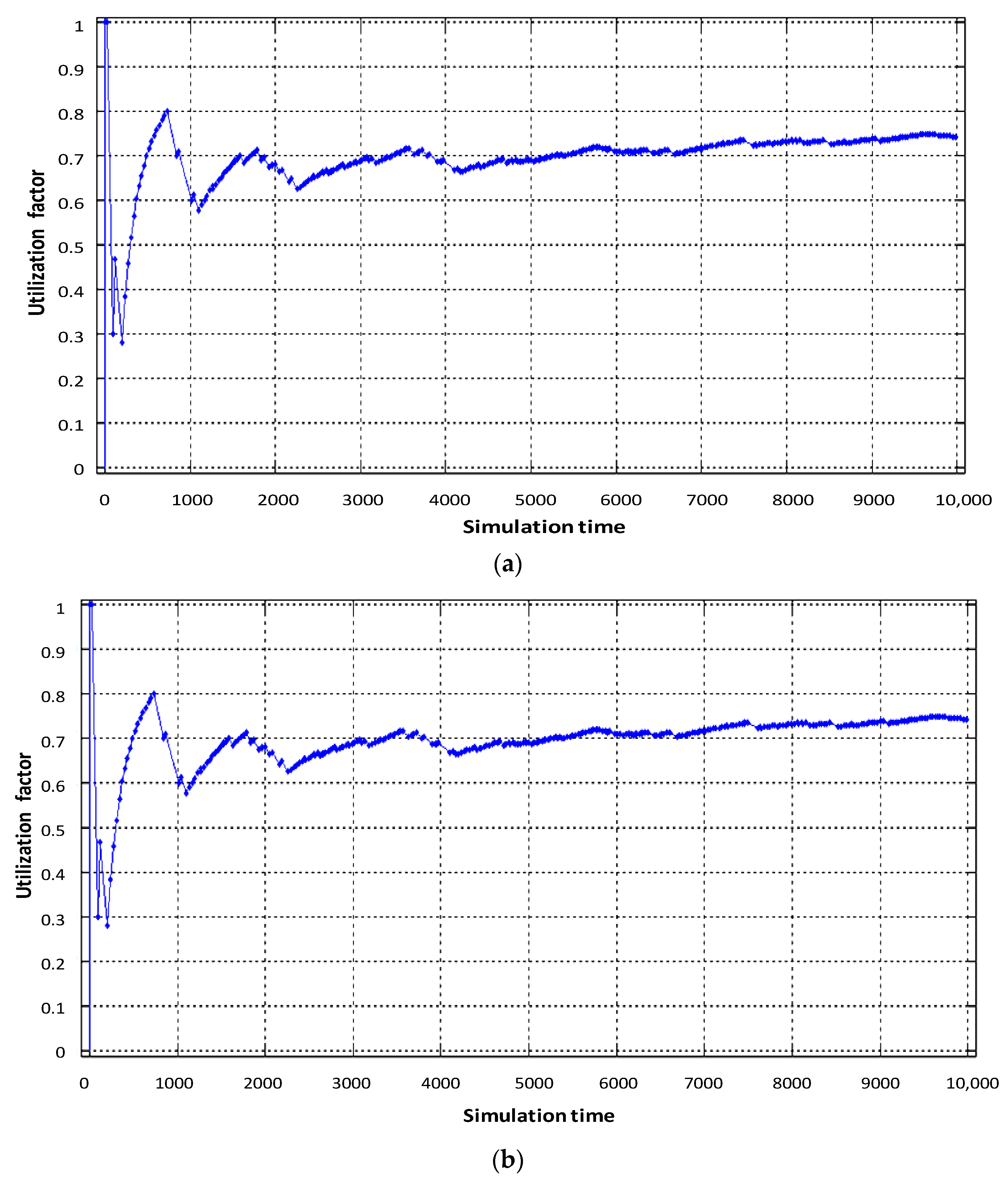 Electronics 10 01139 g007a
