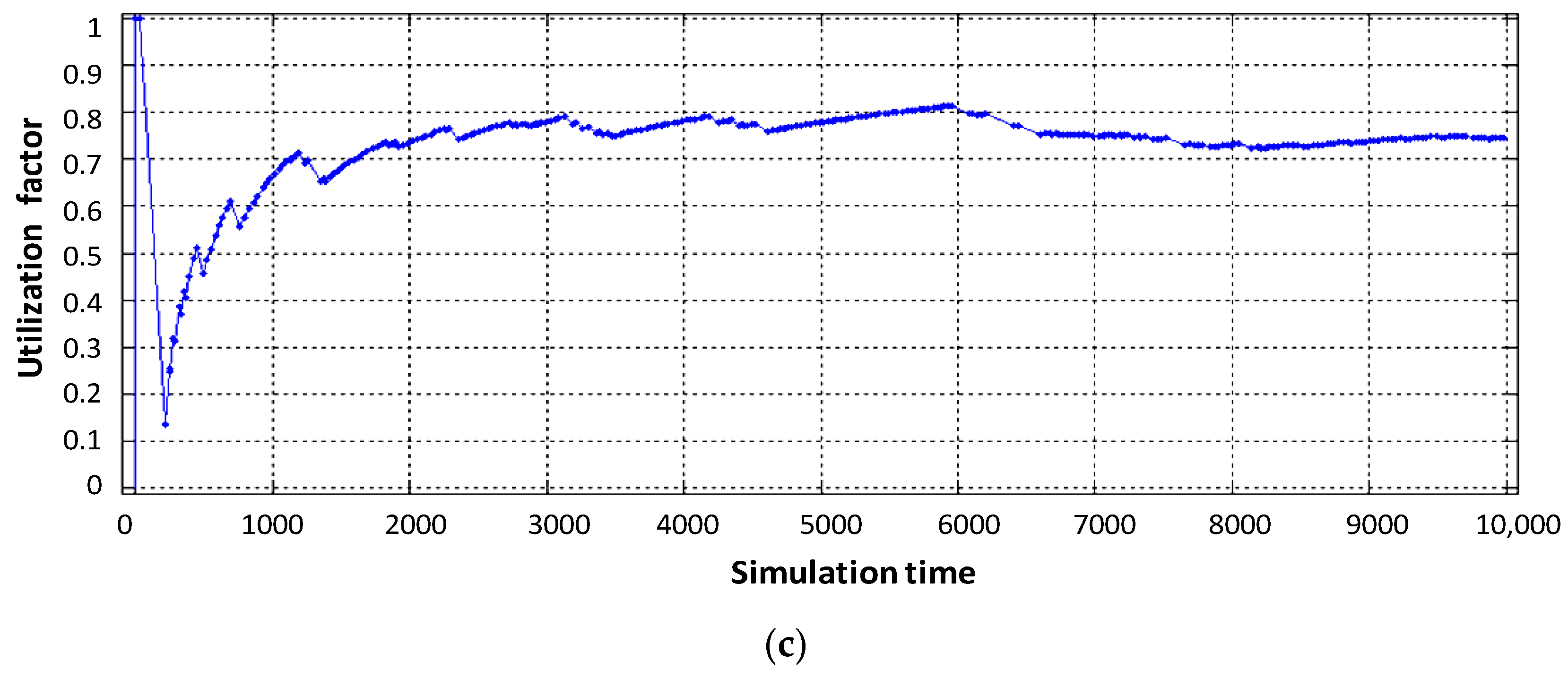 Electronics 10 01139 g007b