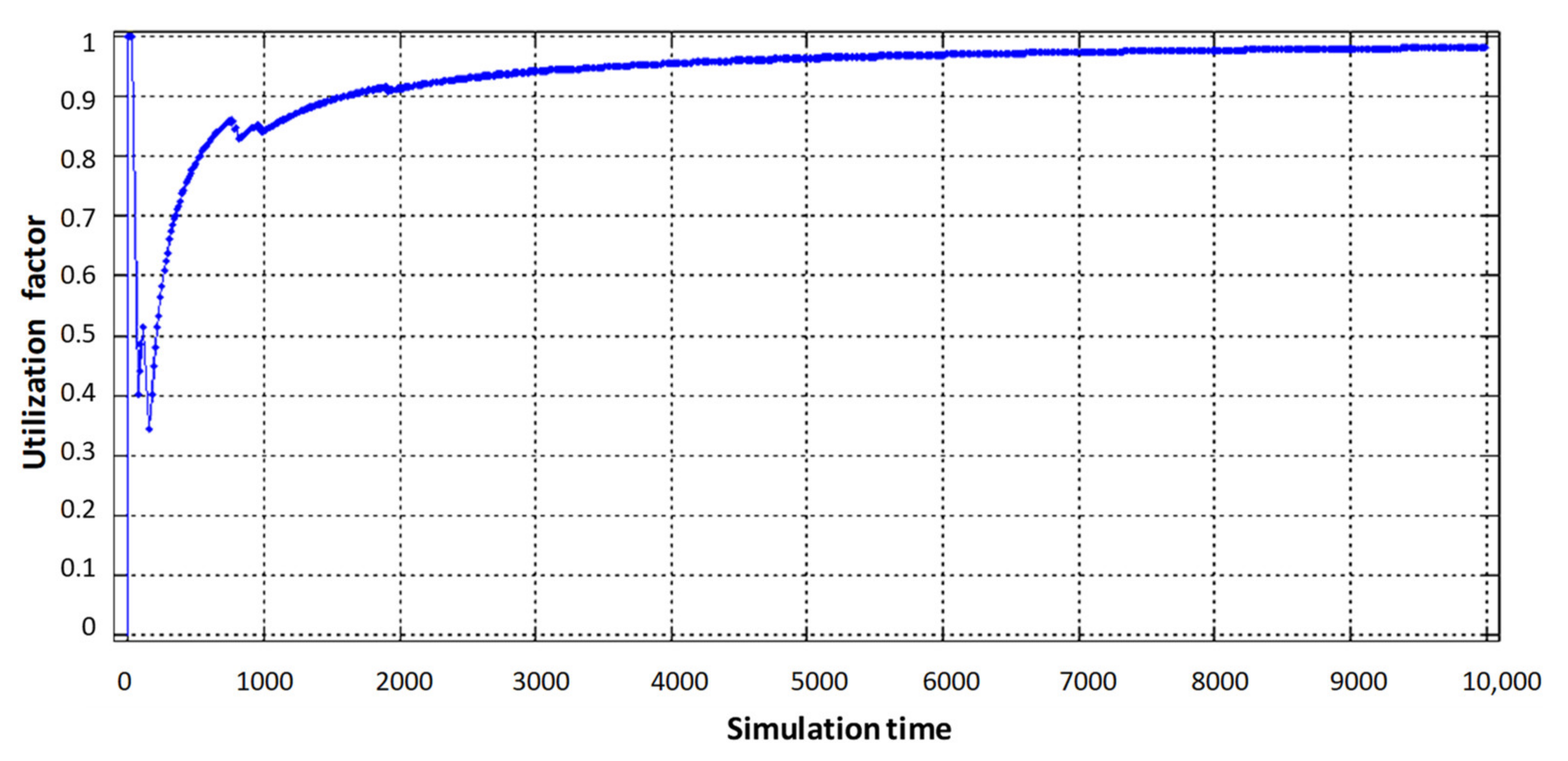Electronics 10 01139 g008